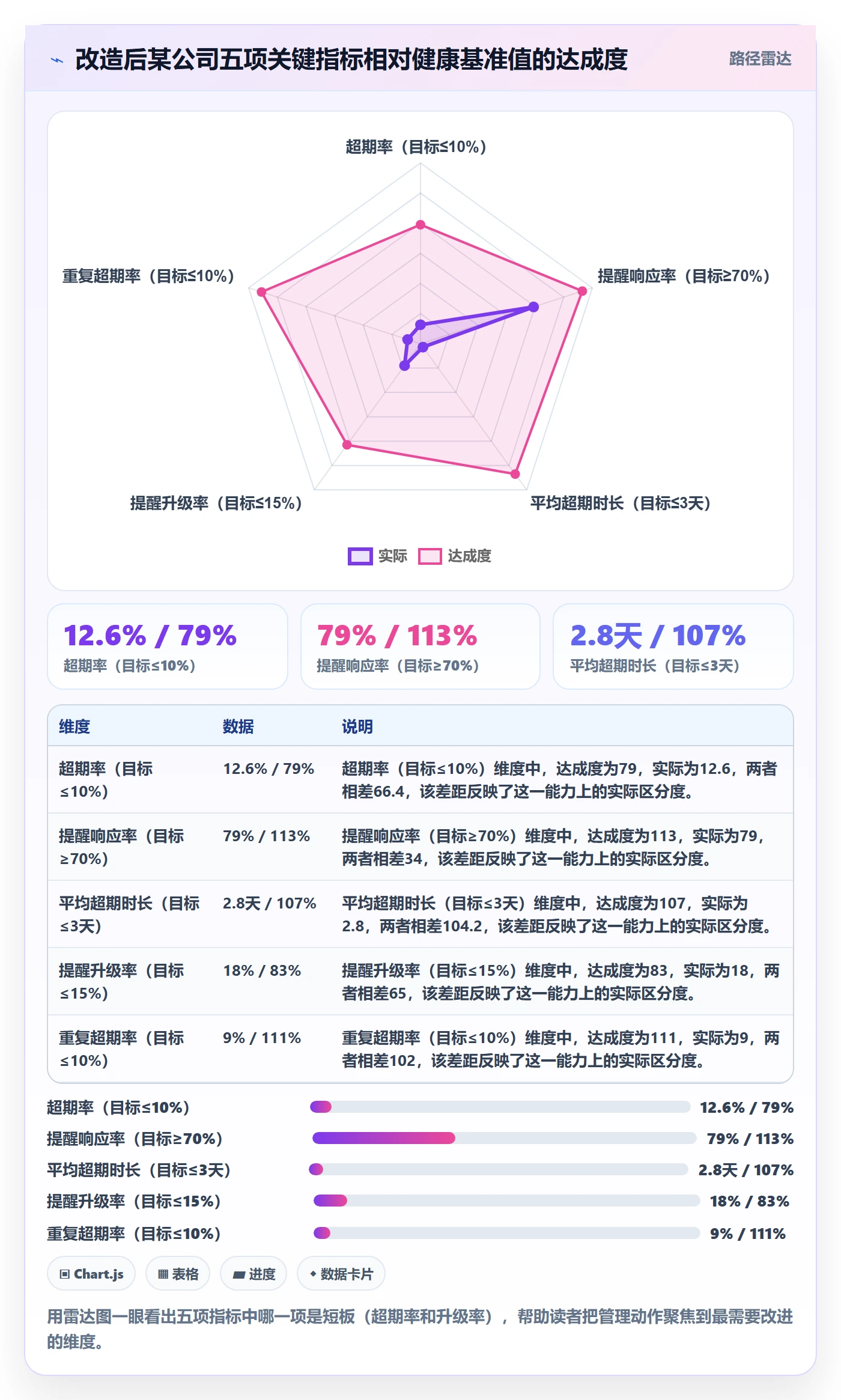 超期提醒流程与规范:管理层任务提醒入门指南关键指标
