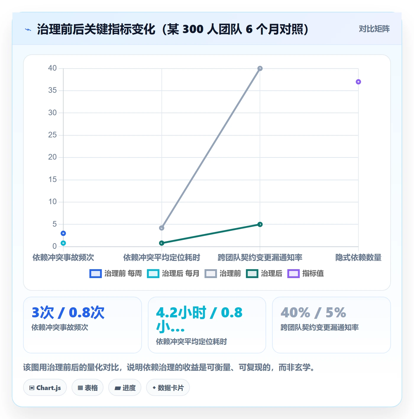 任务依赖依赖冲突教程:研发团队数据分析,避坑指南
