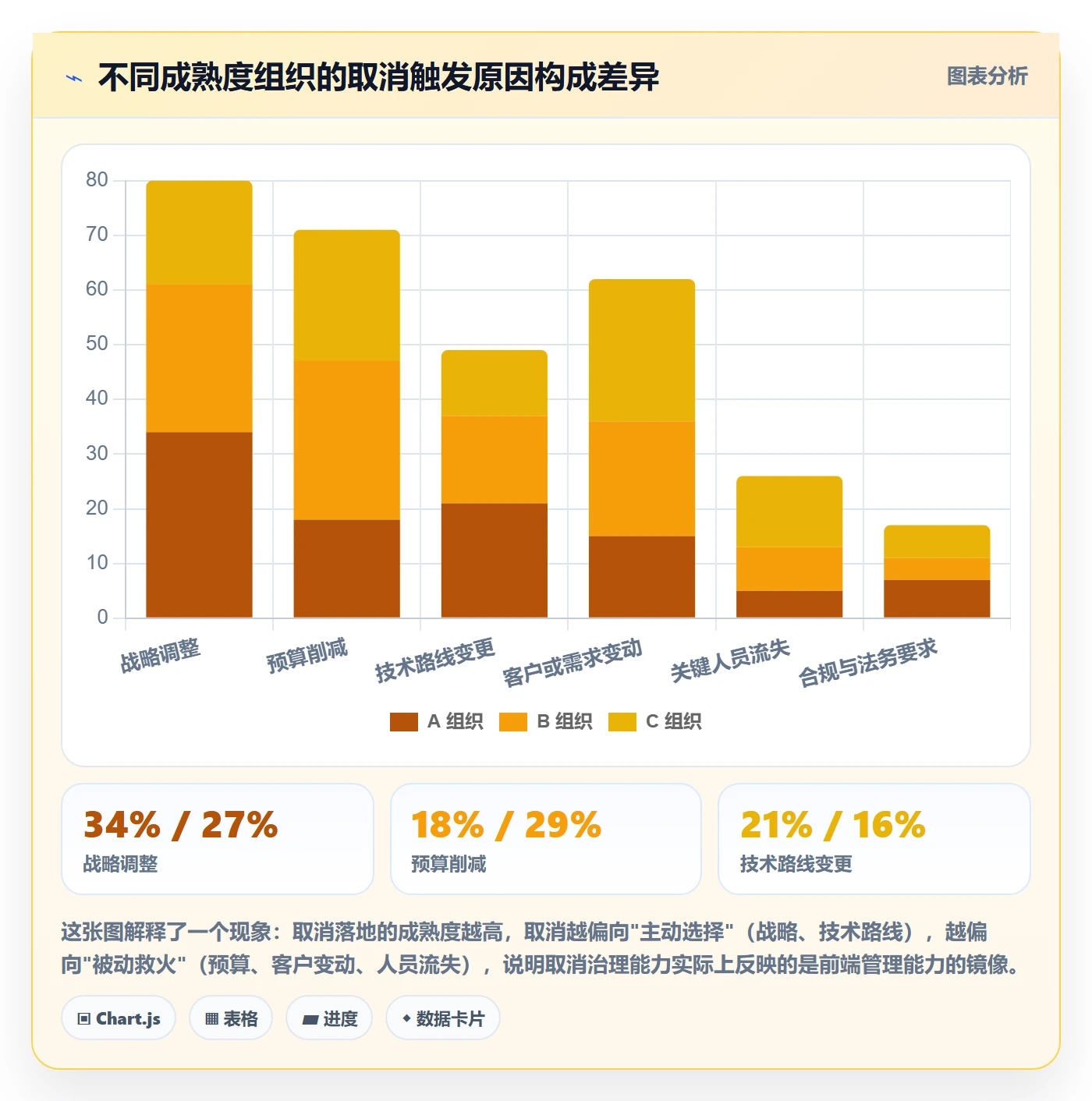 取消落地方案:PMO开展任务执行的实操方法案例解析