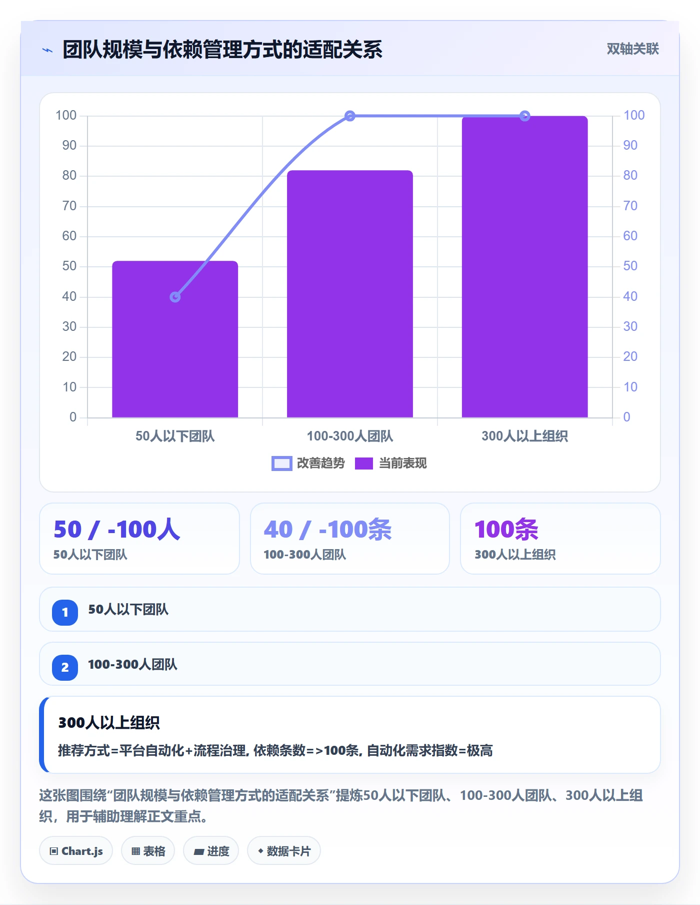 前置任务最佳实践:项目负责人任务依赖风险控制,常见问题