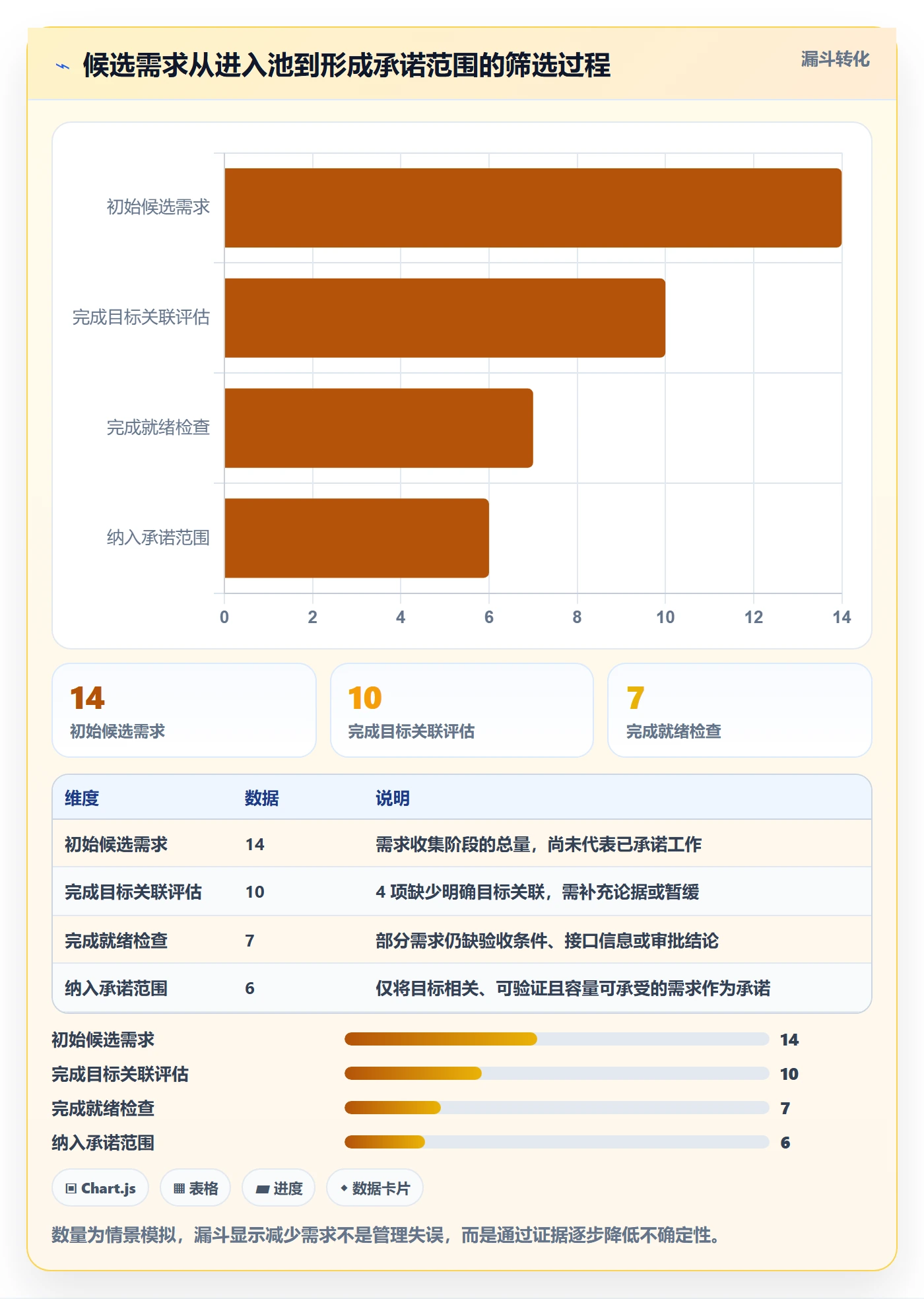 版本规划管理指南：研发团队如何做好需求排期，入门指南全流程