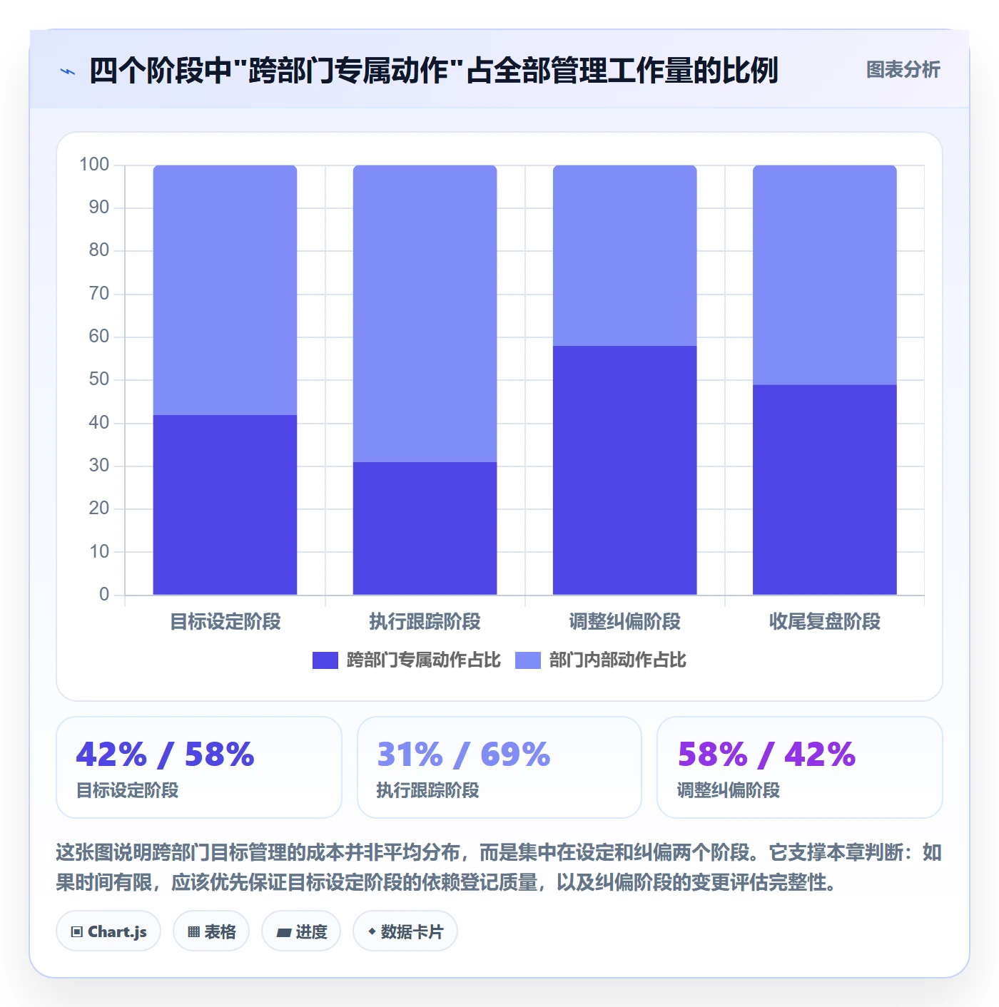目标进度管理指南：跨部门团队如何做好项目目标，协同管理全流程