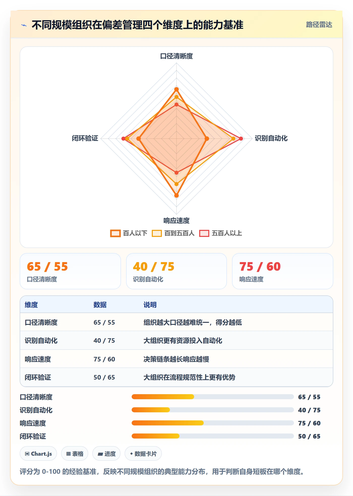进度偏差实操方法:企业管理者提升进度管理效率的流程优化方法与模板