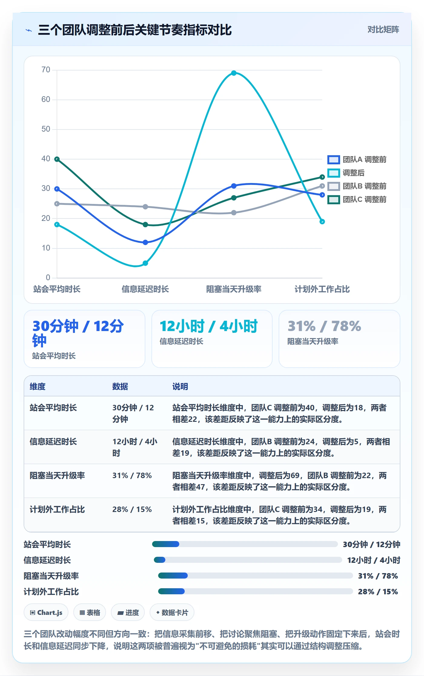 进度跟踪每日进展全流程:研发团队入门指南与一文讲清