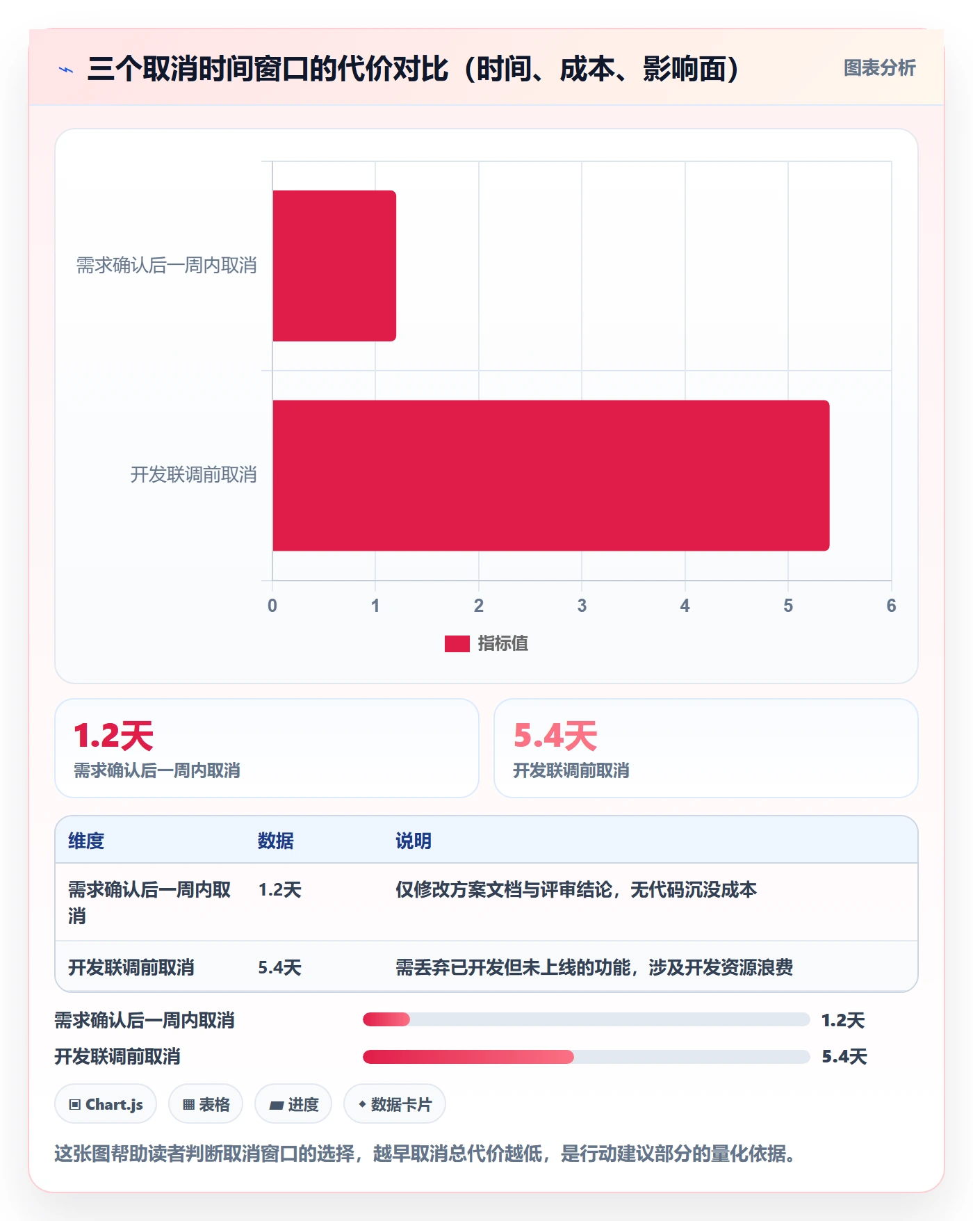取消落地方案：项目经理开展任务执行的入门指南案例解析