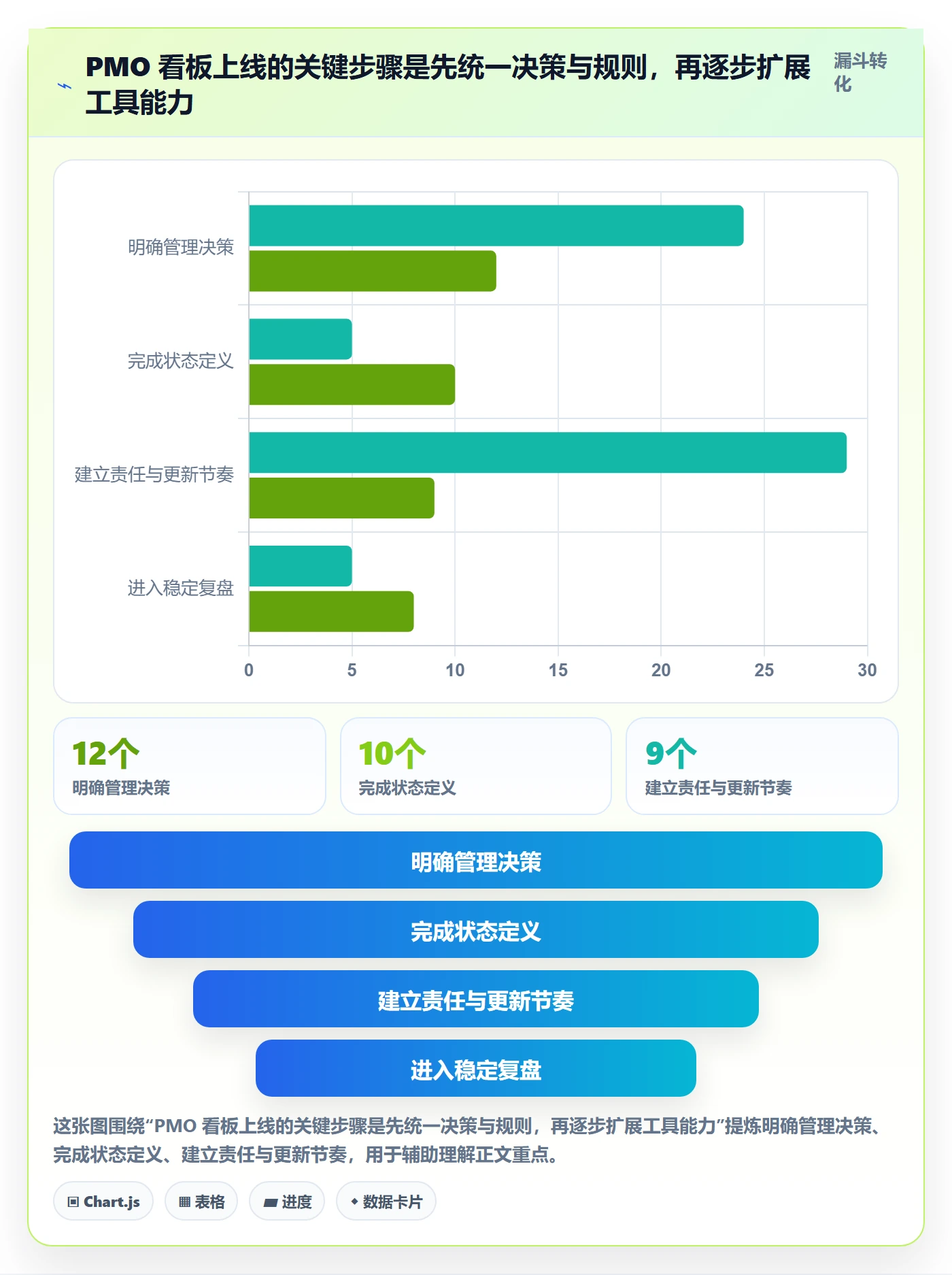 看板如何做好进行中?PMO入门指南与操作步骤