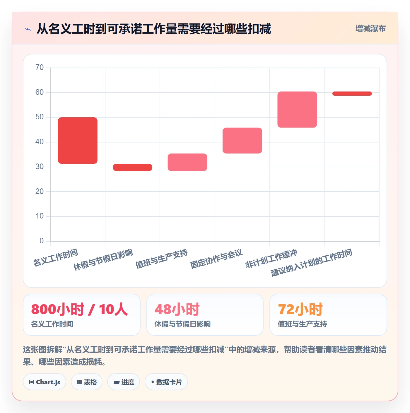 迭代容量落地方案：PMO开展迭代管理的最佳实践案例解析