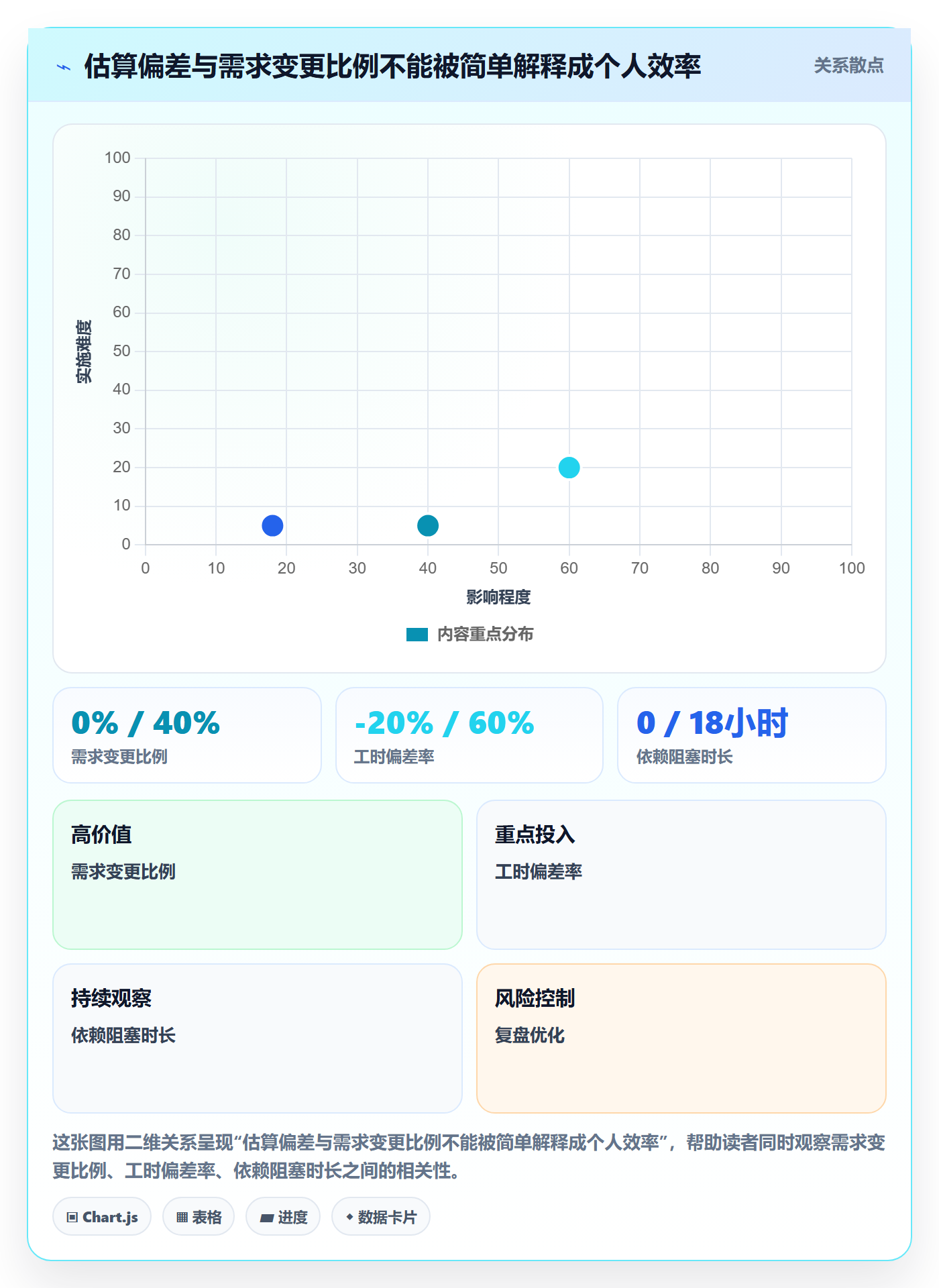 工时管理工时全流程：研发团队流程优化与一文讲清
