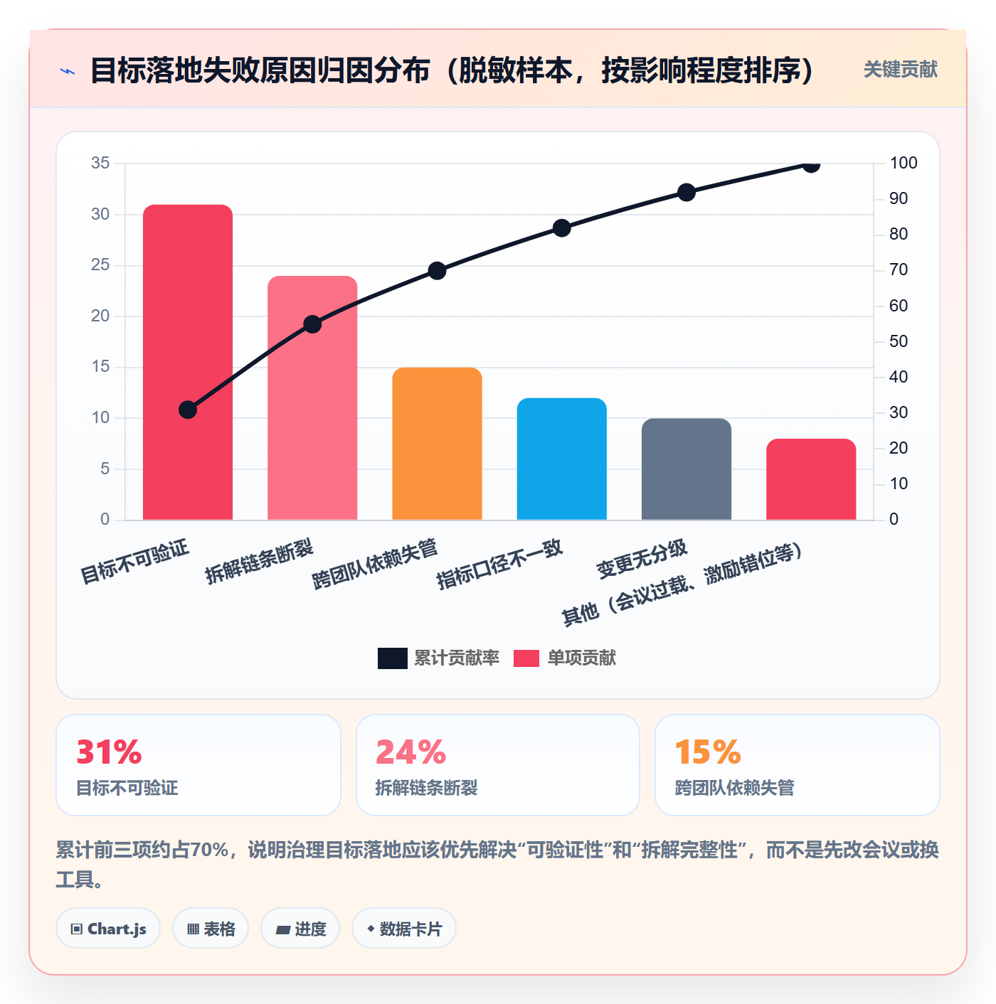 项目目标最佳实践:研发团队项目目标落地方案,常见问题