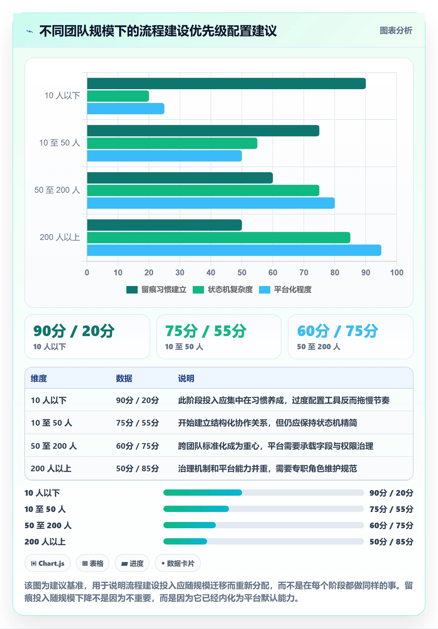 任务管理协作人全流程：研发团队入门指南与一文讲清