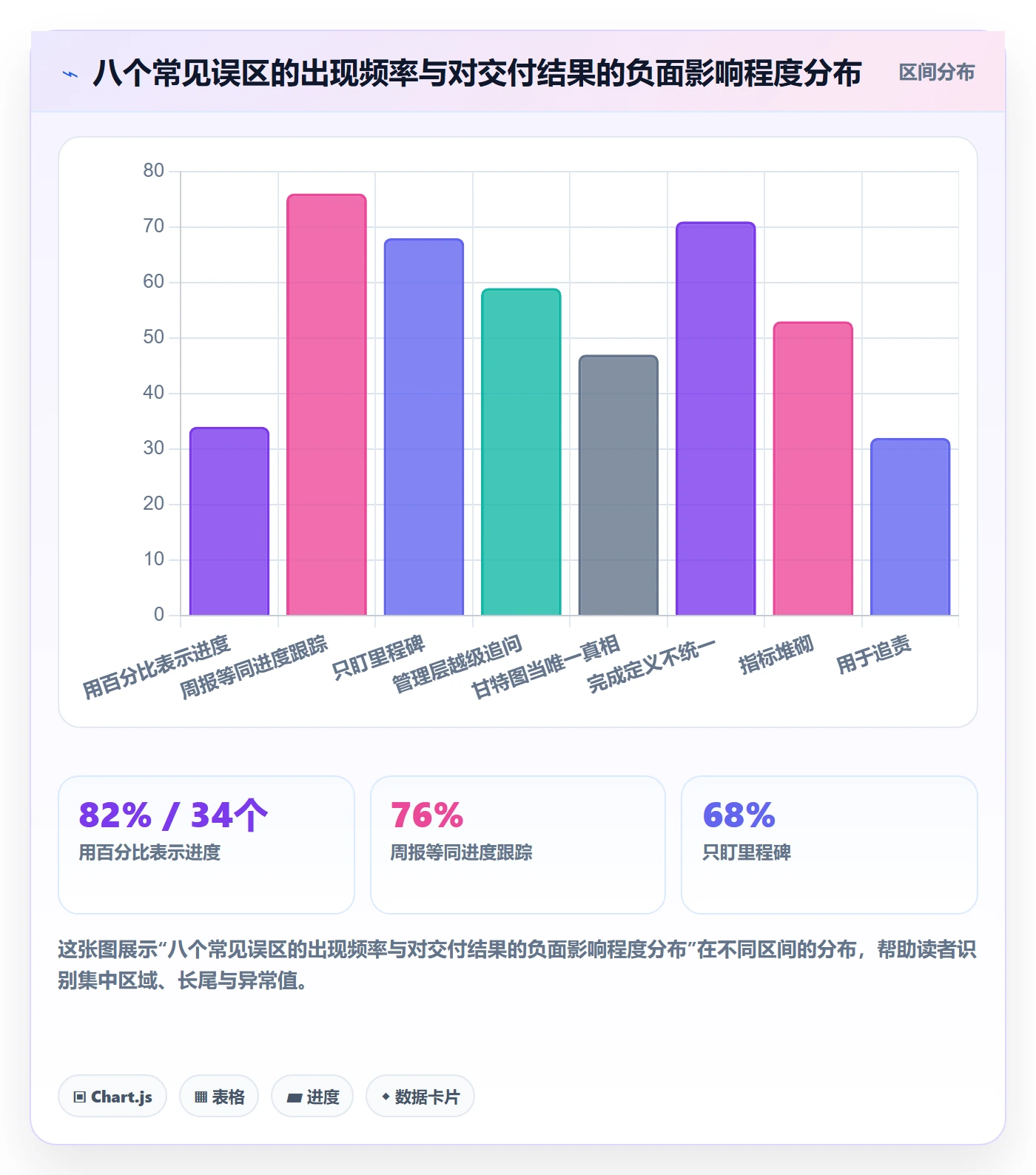 进度跟踪进展全流程:管理层流程优化与一文讲清