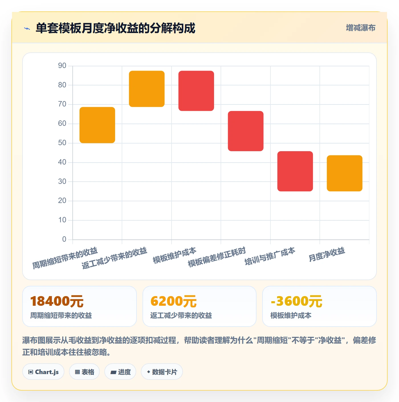模板任务实操方法:研发团队提升项目模板效率的数据分析方法与模板