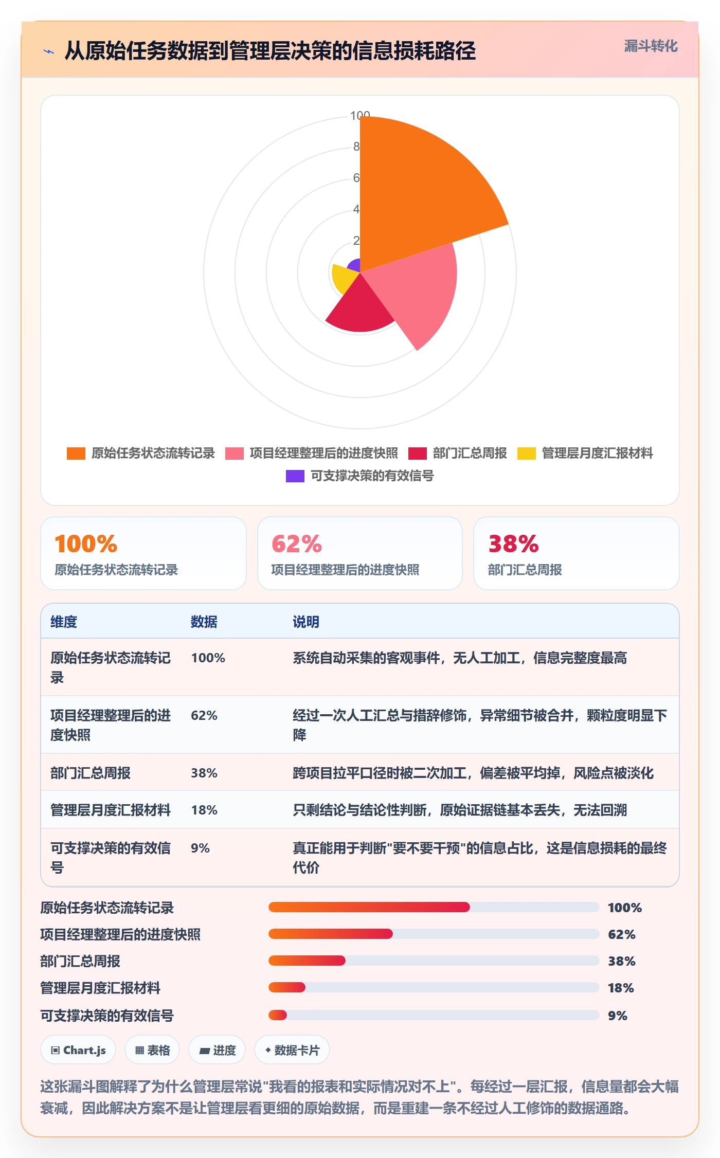 计划进度最佳实践：管理层进度管理实操方法，常见问题