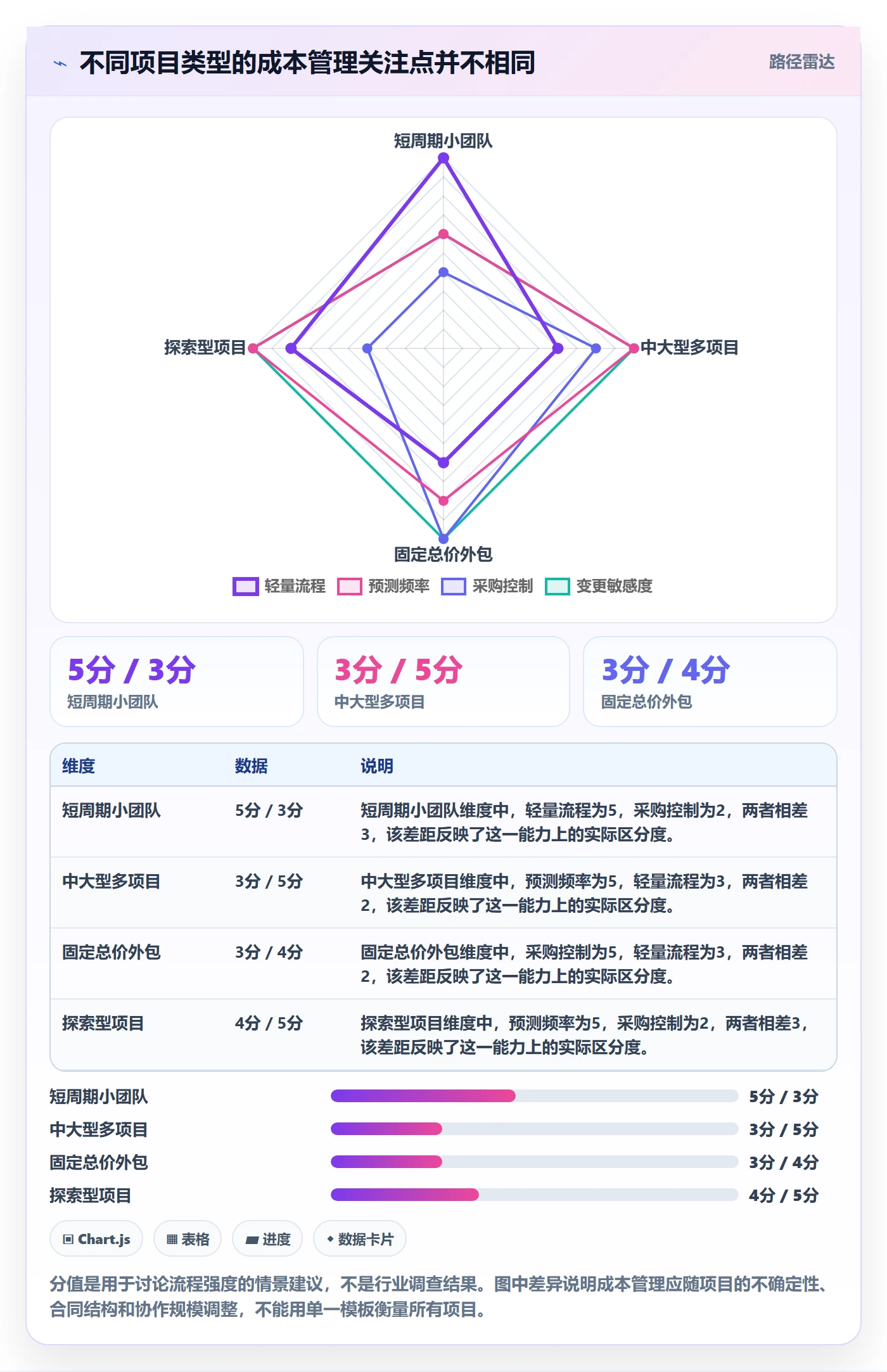 成本管理如何做好项目成本？项目成员落地方案与操作步骤