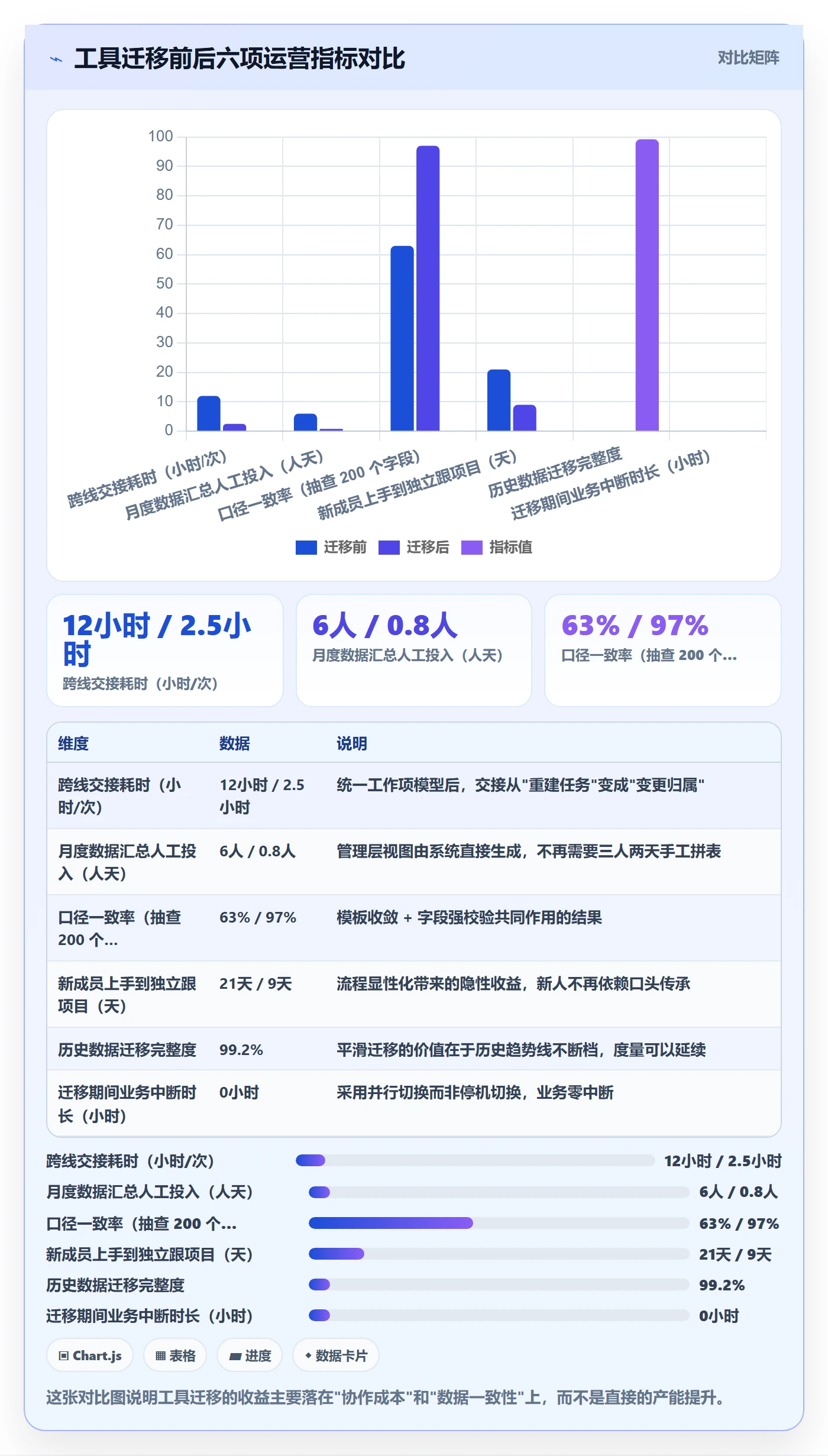标准项目管理方法大全：项目负责人项目模板数据分析落地清单