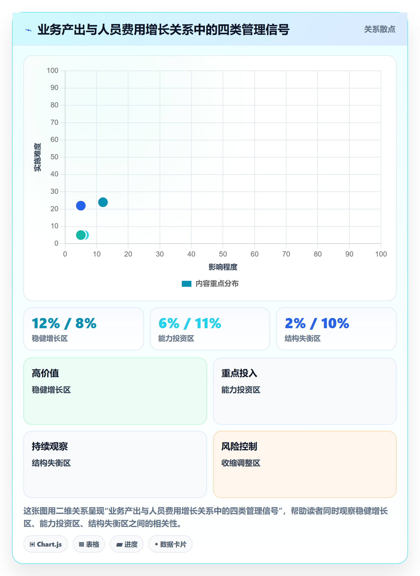 人力成本最佳实践：企业管理者成本管理协同管理，常见问题