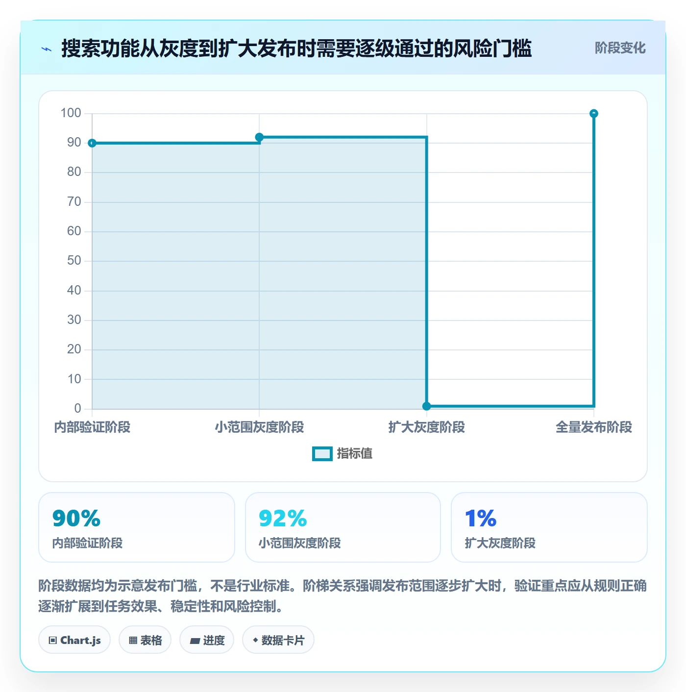 列表视图搜索全流程:产品经理风险控制与一文讲清