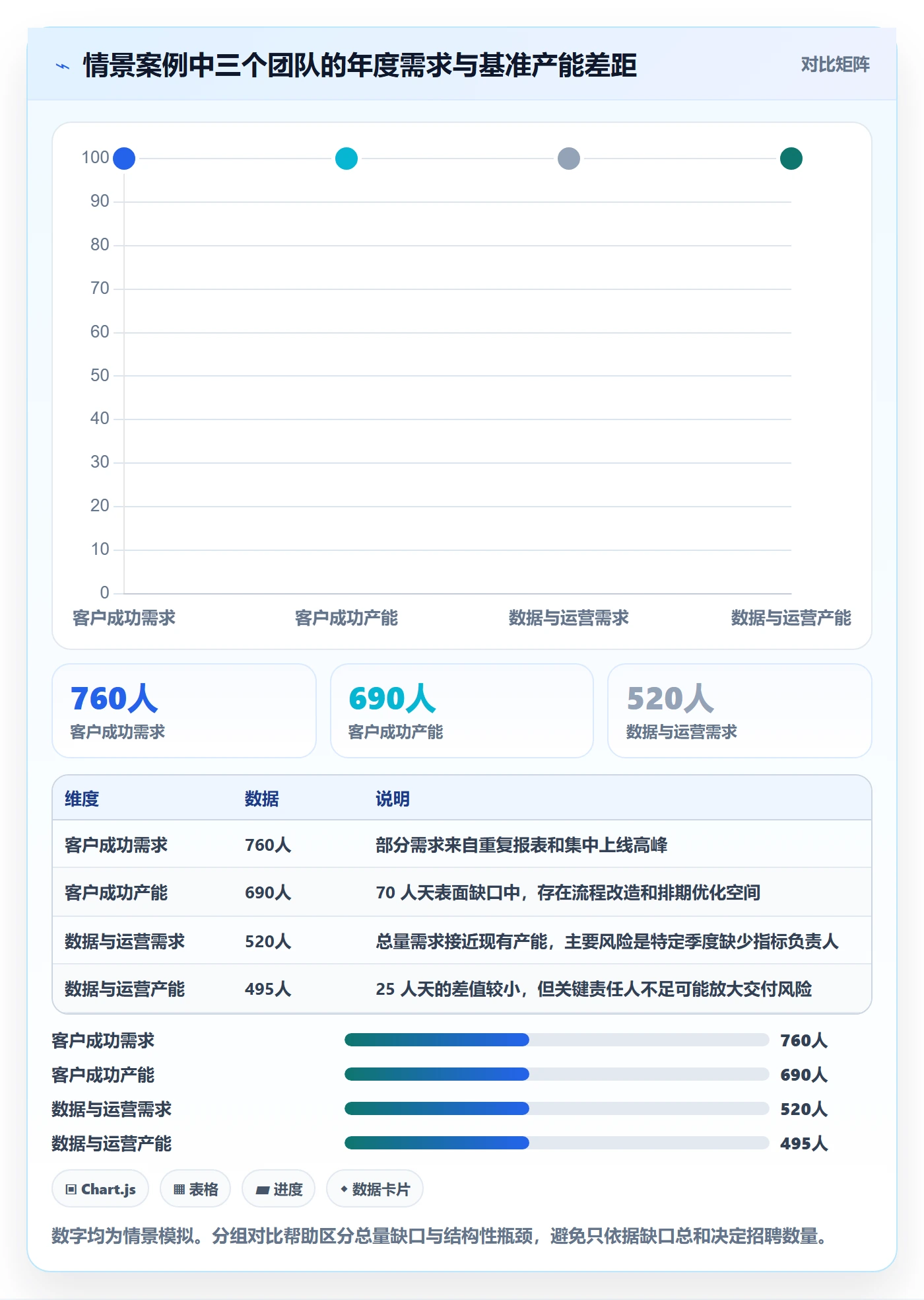 工作量落地方案:管理层开展人力资源计划的入门指南案例解析