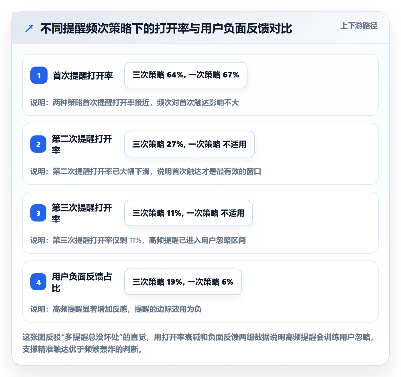 督办怎么做?产品经理入门指南:任务提醒从0到1