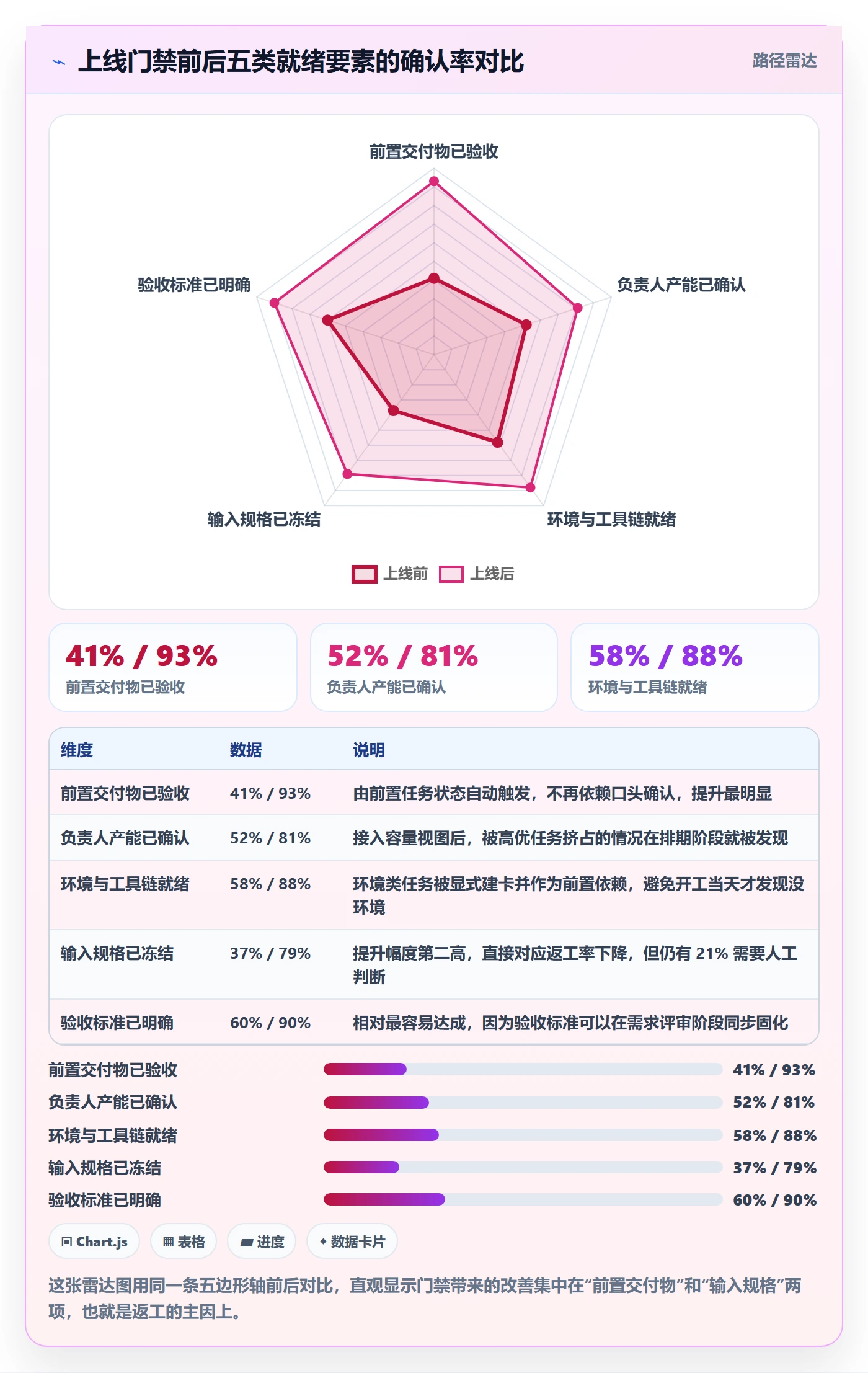 任务属性开始时间全流程:跨部门团队实操方法与一文讲清