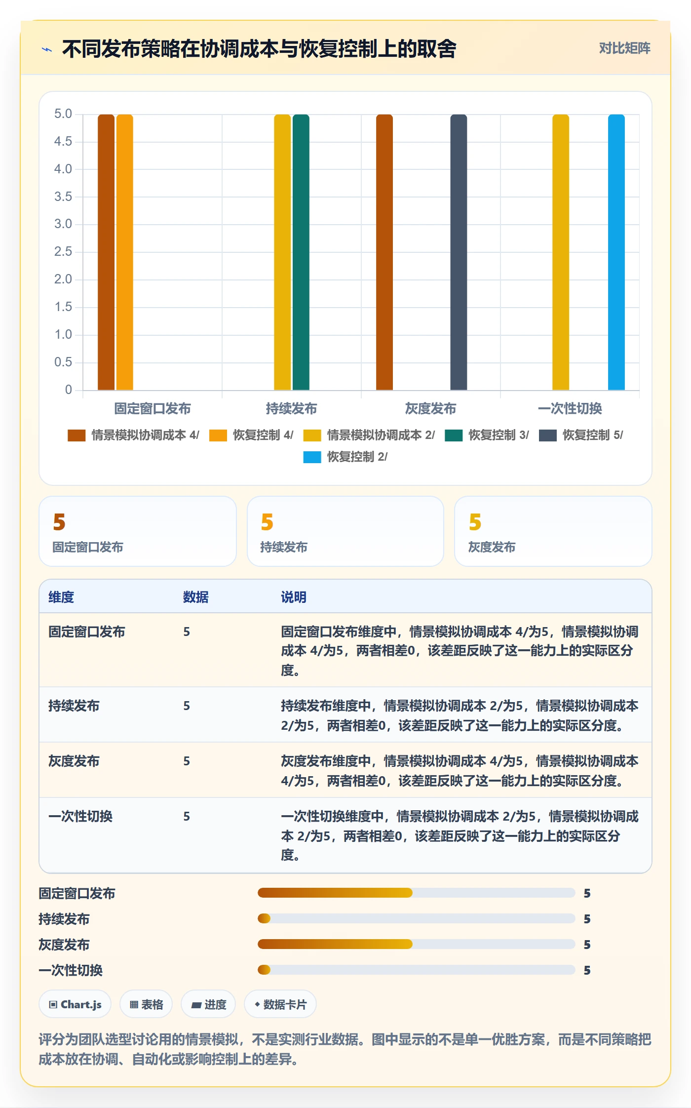 发布管理发布全流程:研发团队实操方法与一文讲清