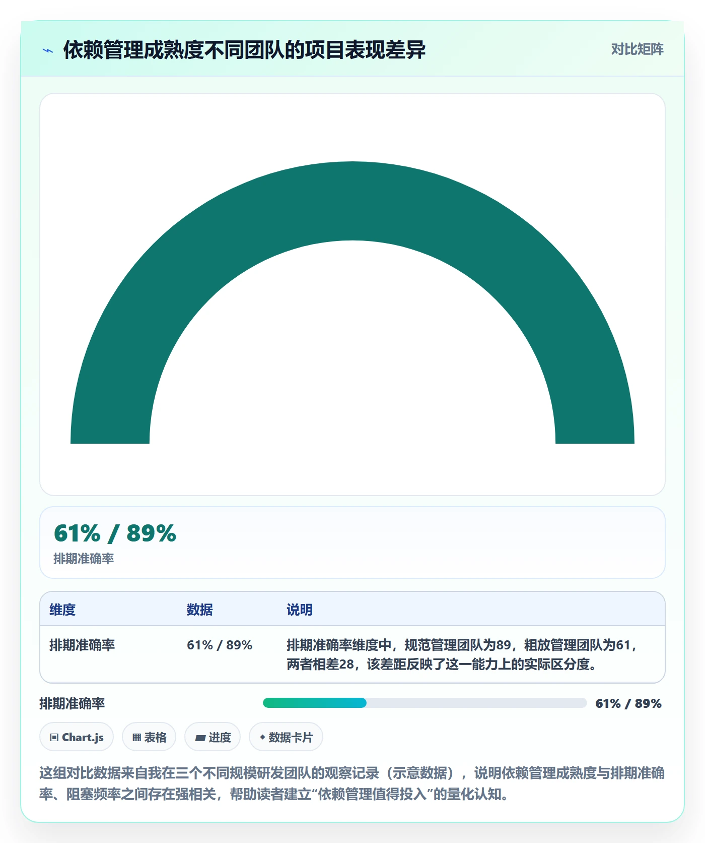 SS最佳实践：项目负责人任务依赖最佳实践，常见问题