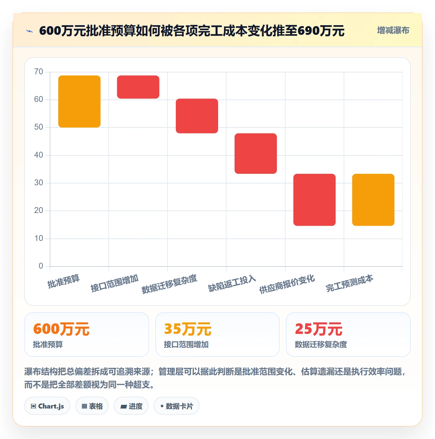 预算执行流程与规范:PMO预算管理数据分析关键指标