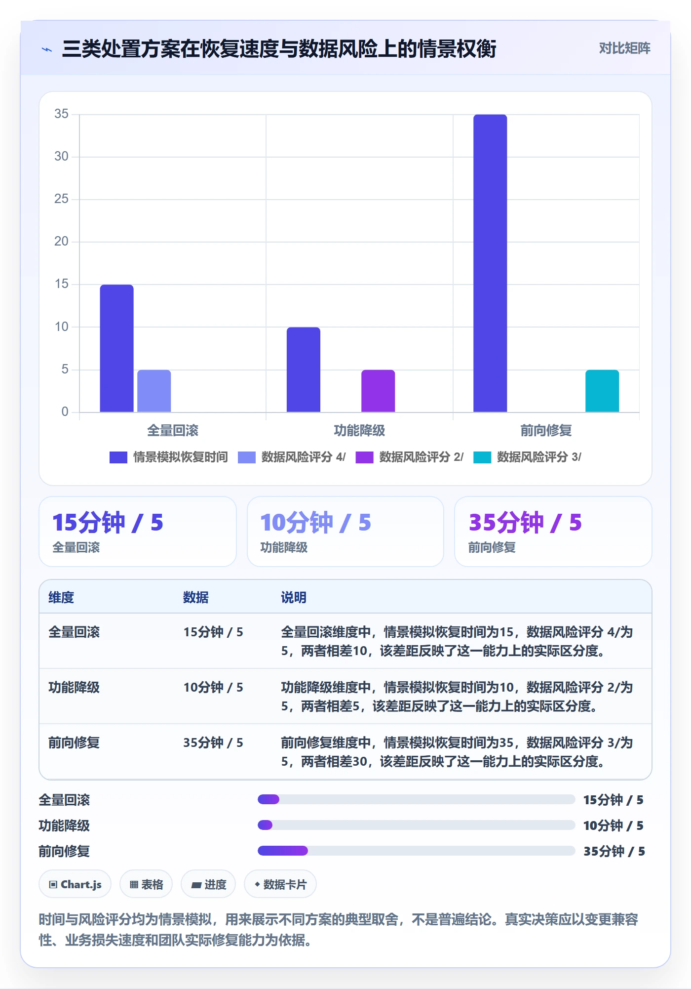 发布管理回滚教程:管理层实操方法,避坑指南