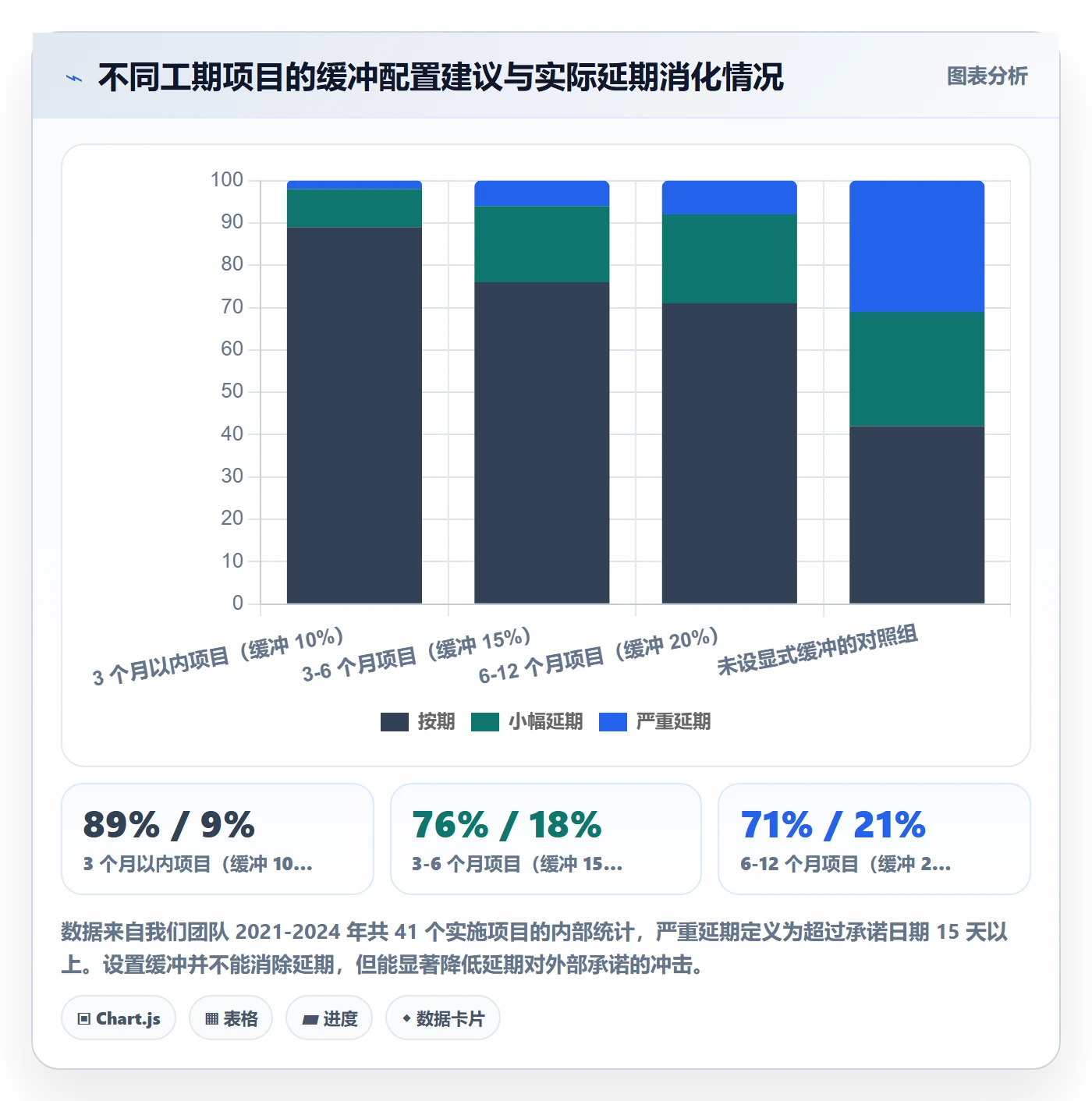 节点日期管理指南:实施团队如何做好里程碑,协同管理全流程