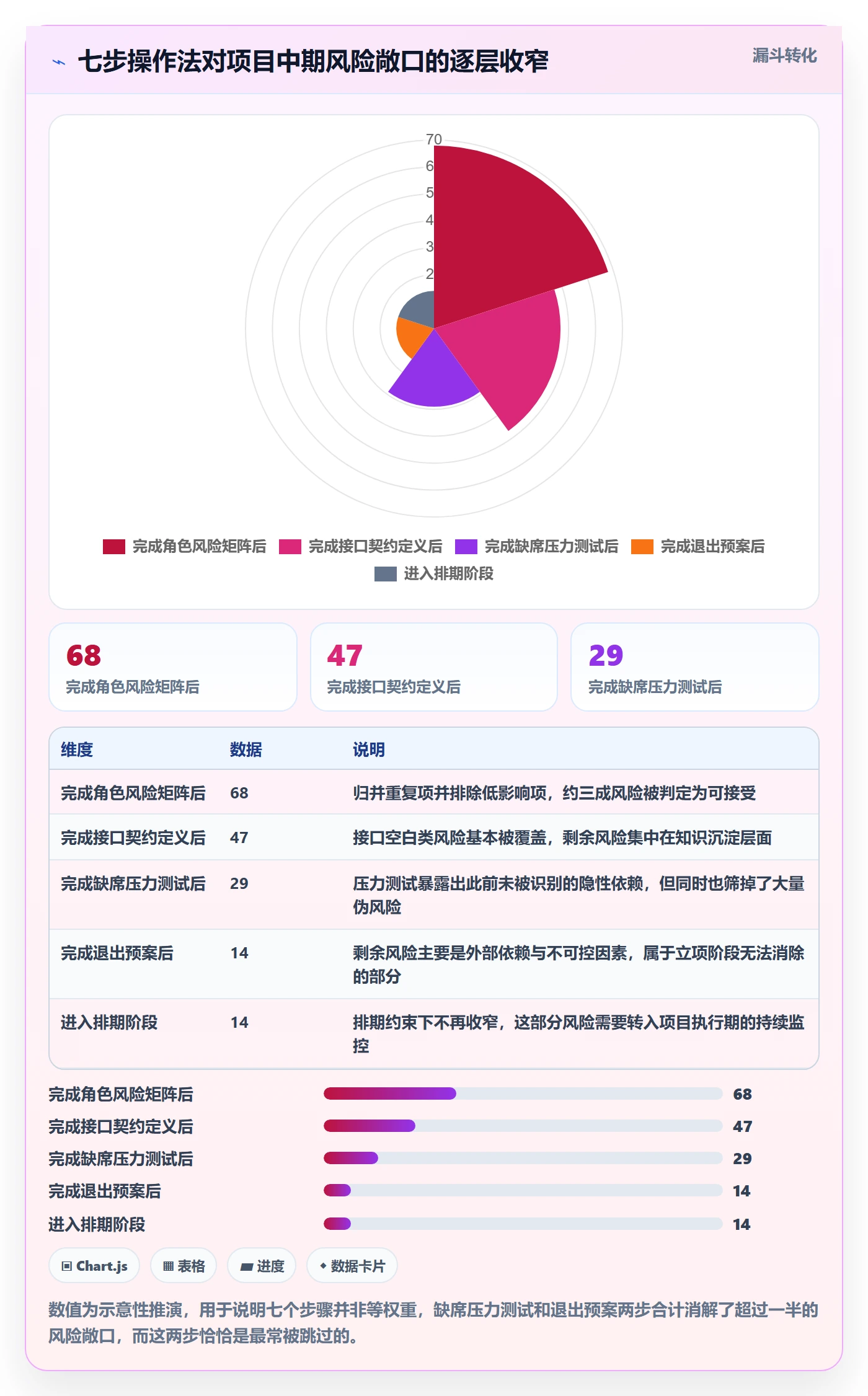 项目立项如何做好项目成员?研发团队风险控制与操作步骤