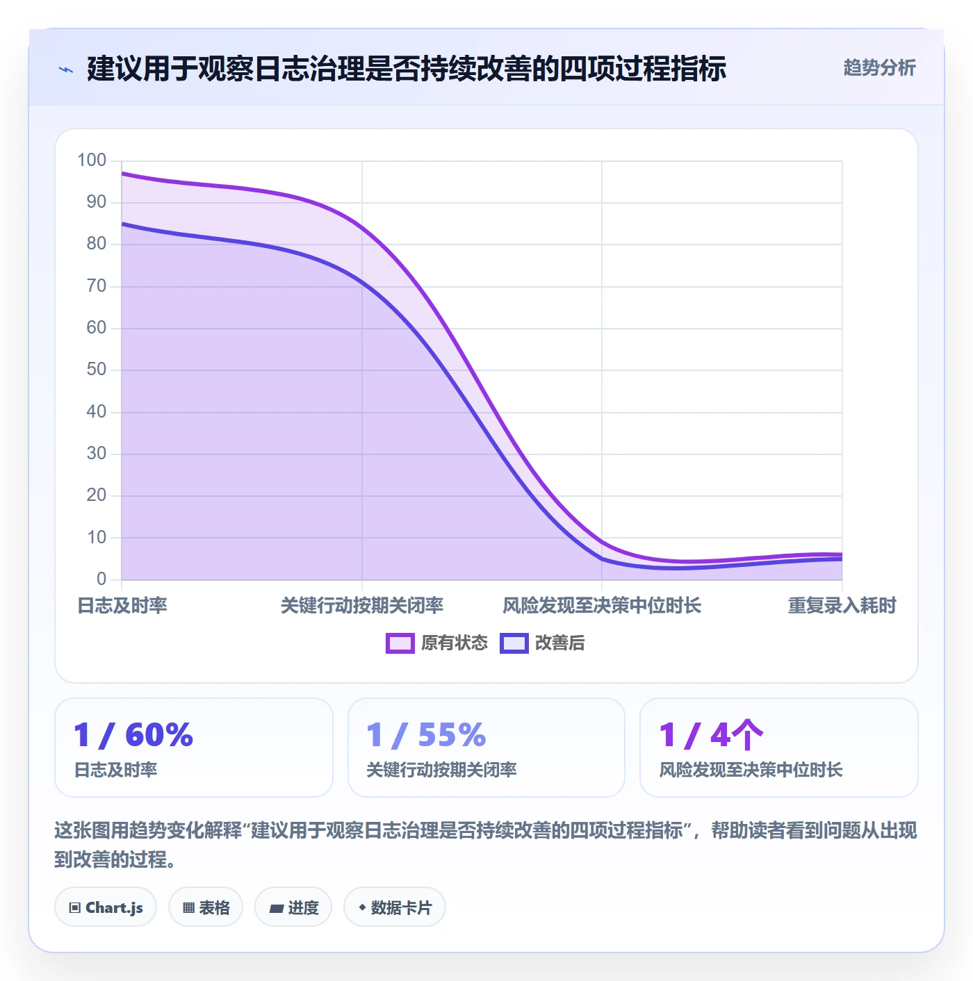 进度跟踪进度日志全流程:研发团队协同管理与一文讲清