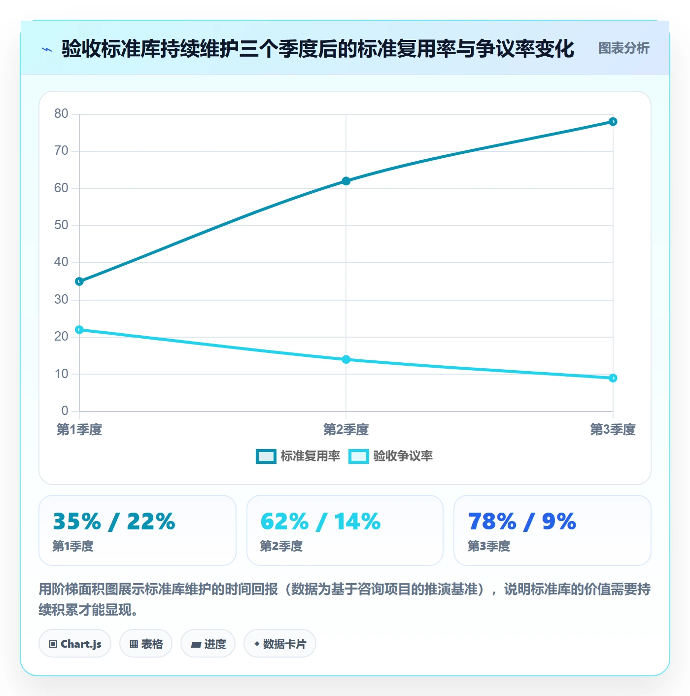 确认完成管理指南:跨部门团队如何做好任务验收,数据分析全流程