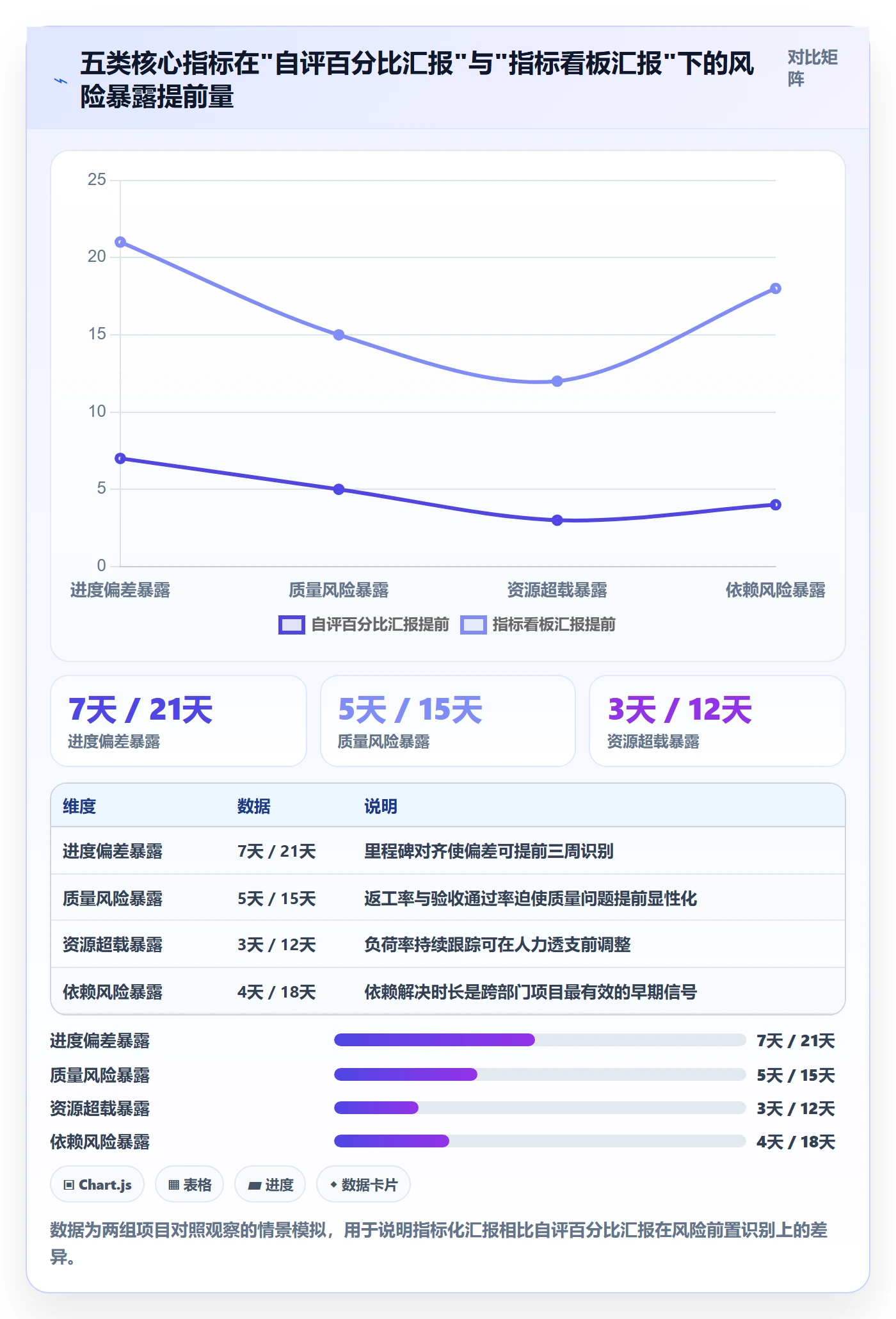 工作计划流程与规范：企业管理者项目规划落地方案关键指标