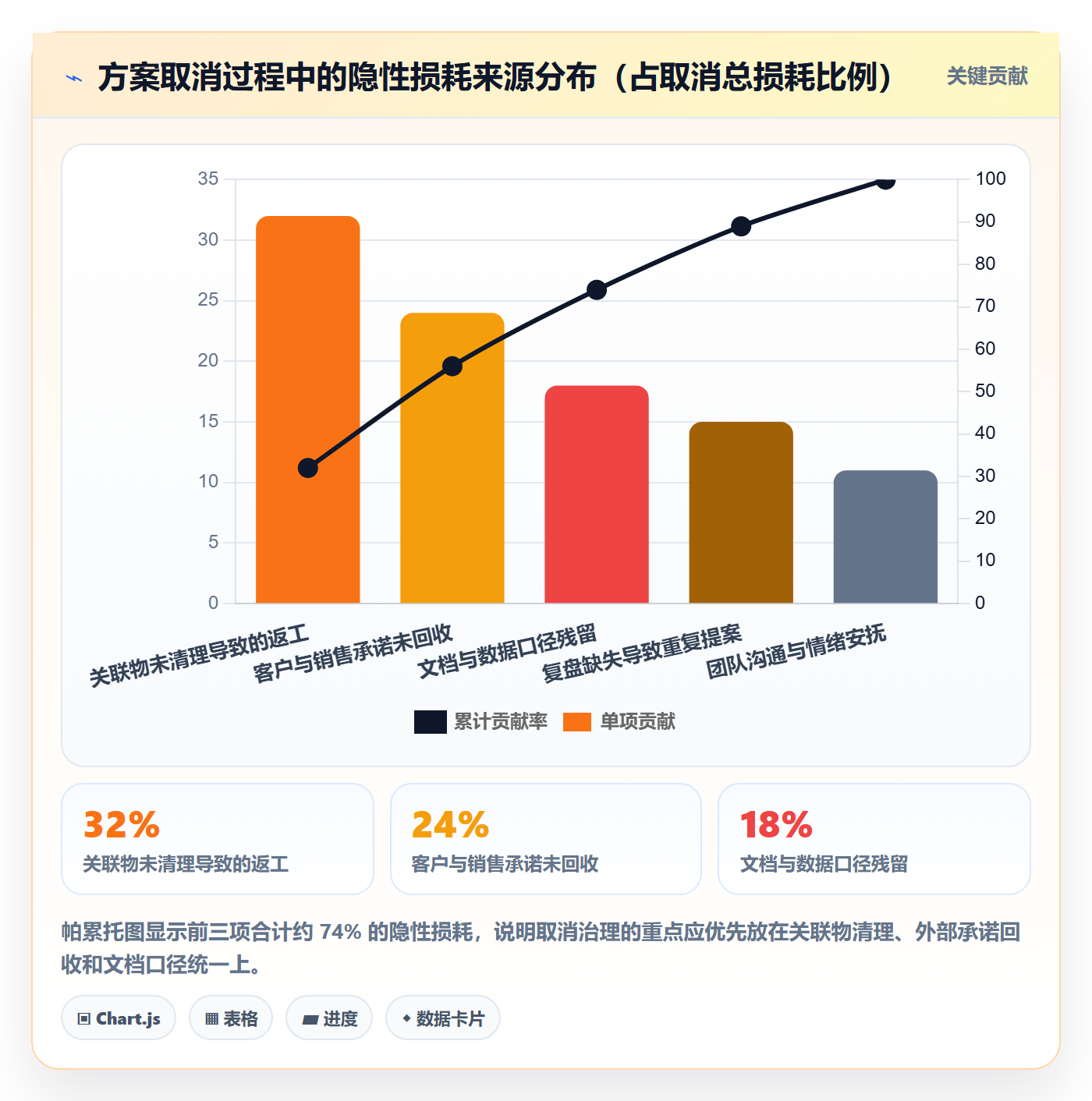 取消落地方案：产品经理开展任务执行的实操方法案例解析