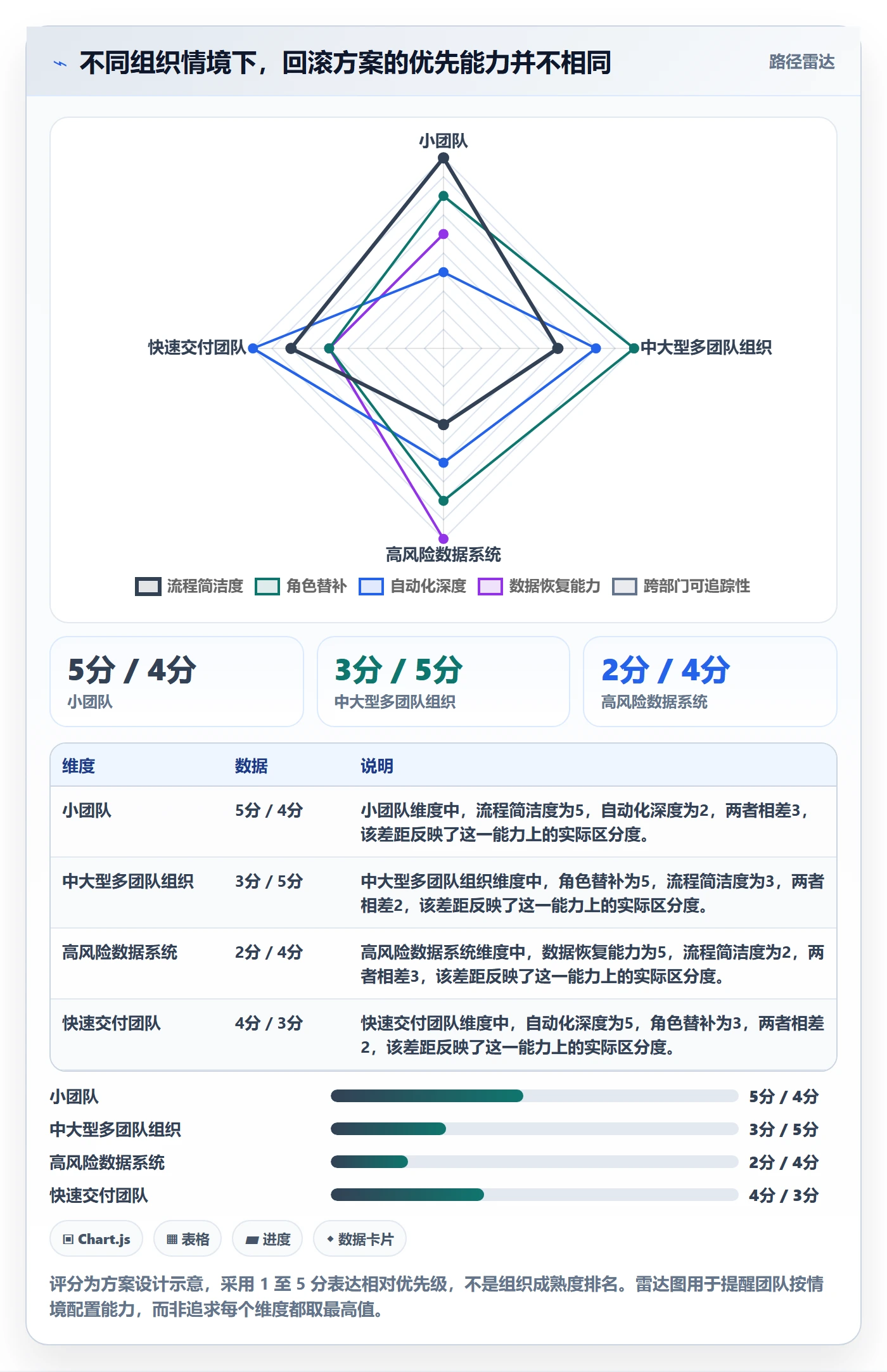 回滚流程与规范:跨部门团队发布管理落地方案关键指标
