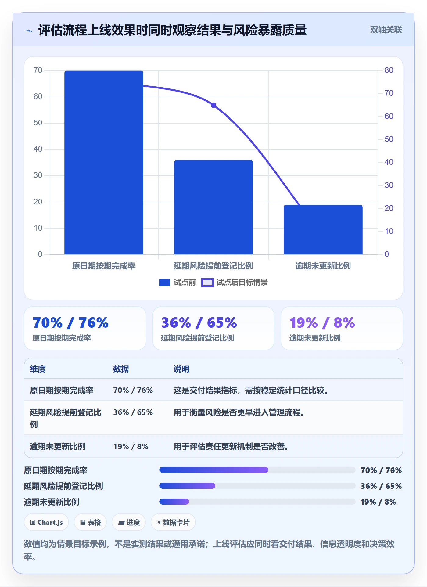 超期流程与规范：管理层延期管理落地方案关键指标