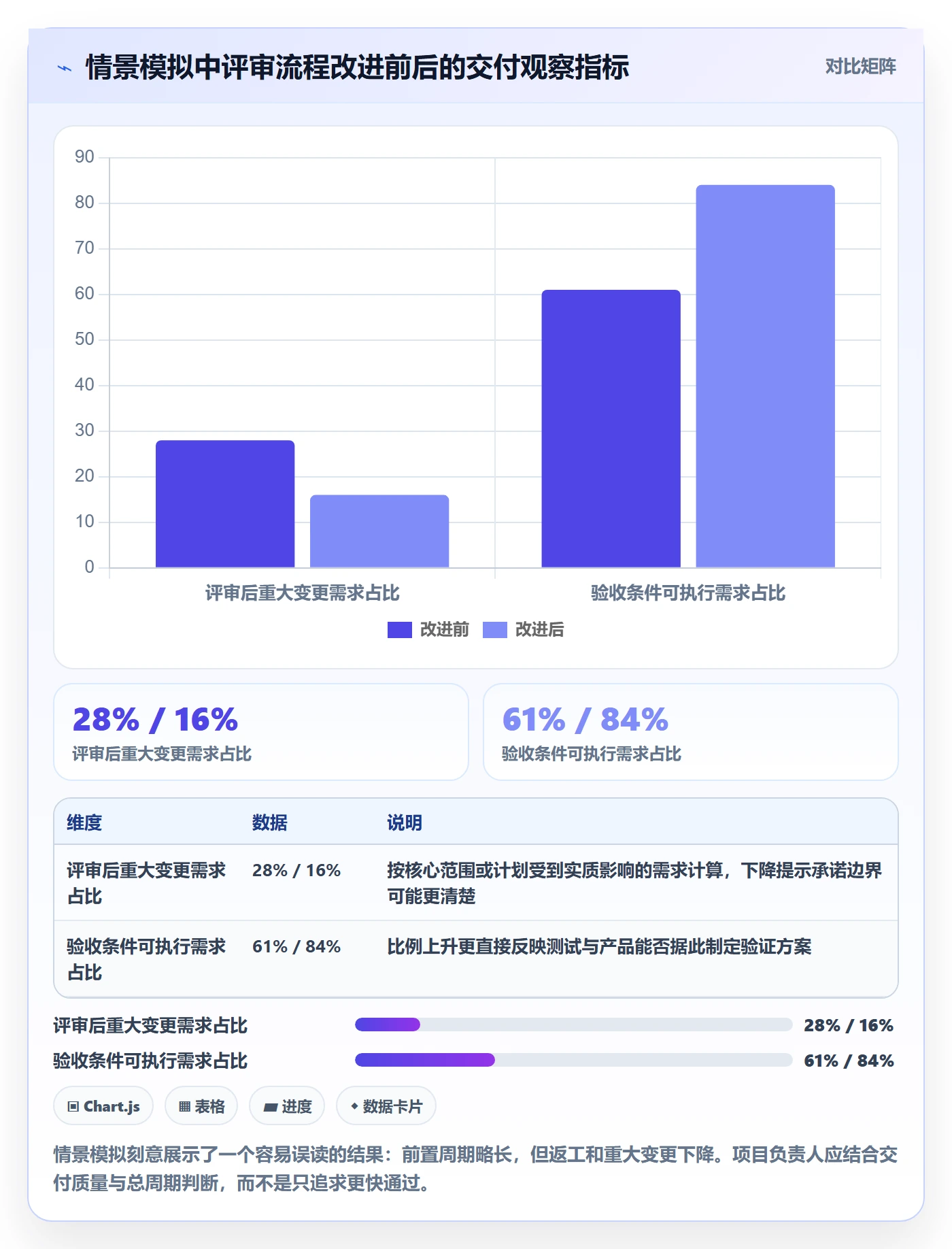 需求管理需求评审教程：项目负责人效率提升，避坑指南