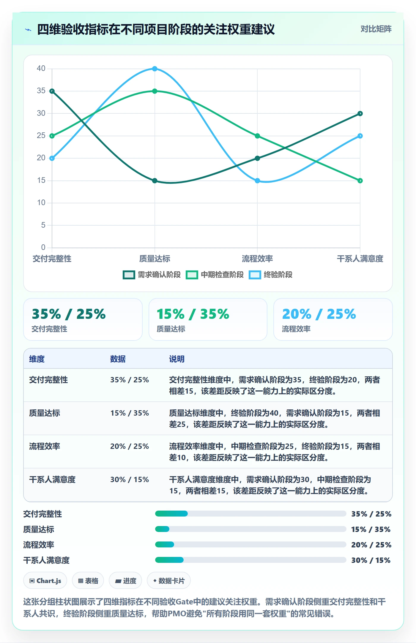 验收流程与规范:PMO任务验收落地方案关键指标