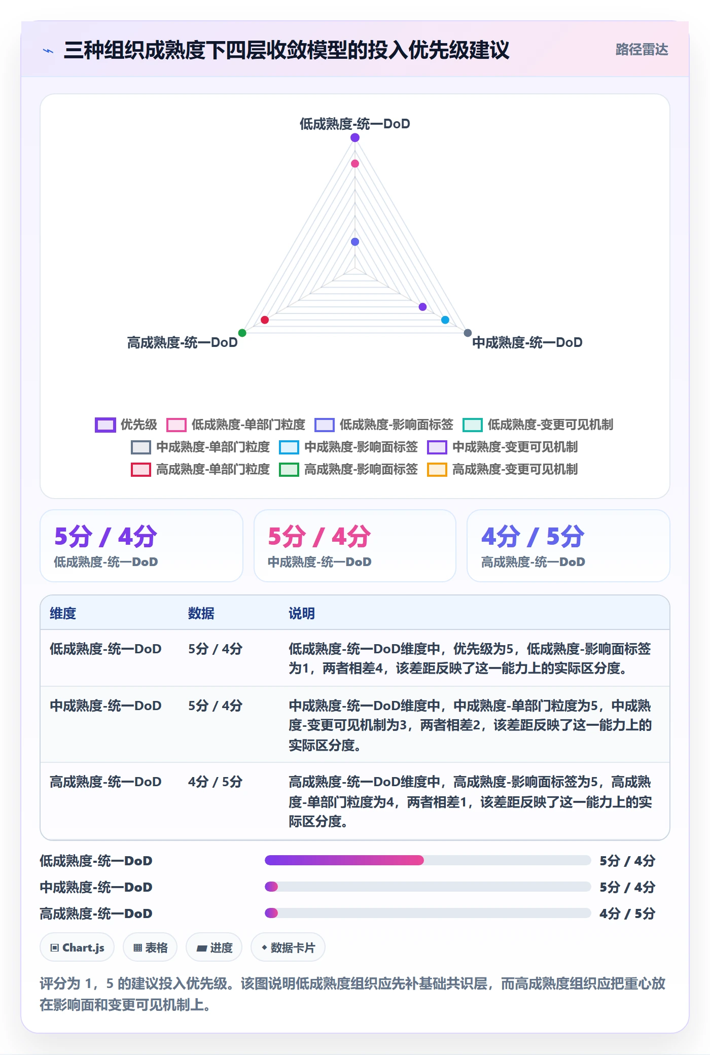 交付范围怎么做?跨部门团队落地方案:项目范围从0到1