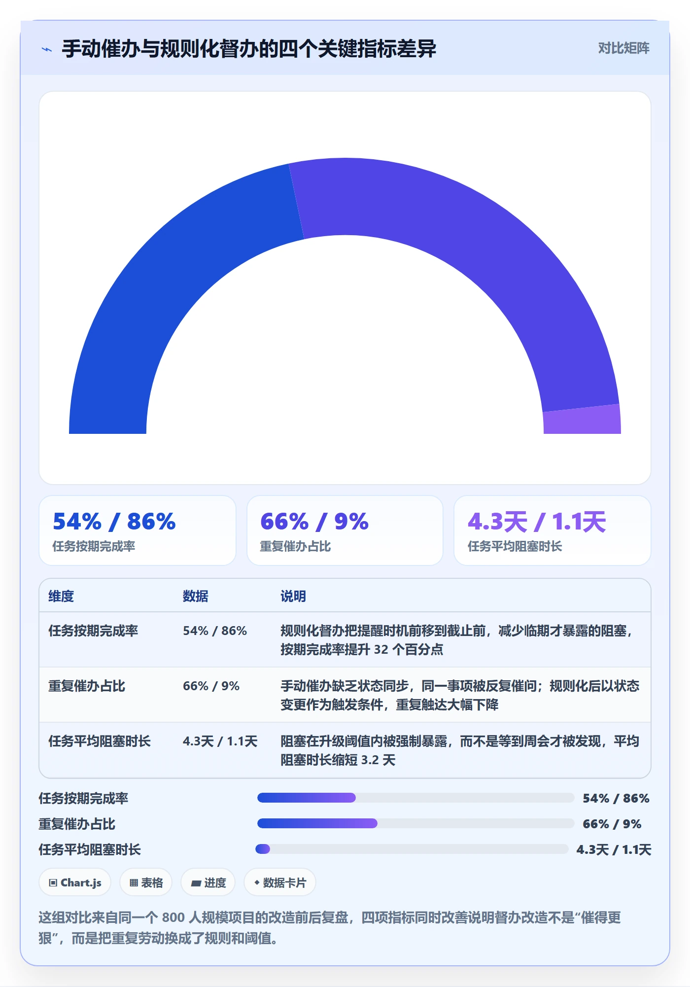 督办落地方案：项目负责人开展任务提醒的入门指南案例解析