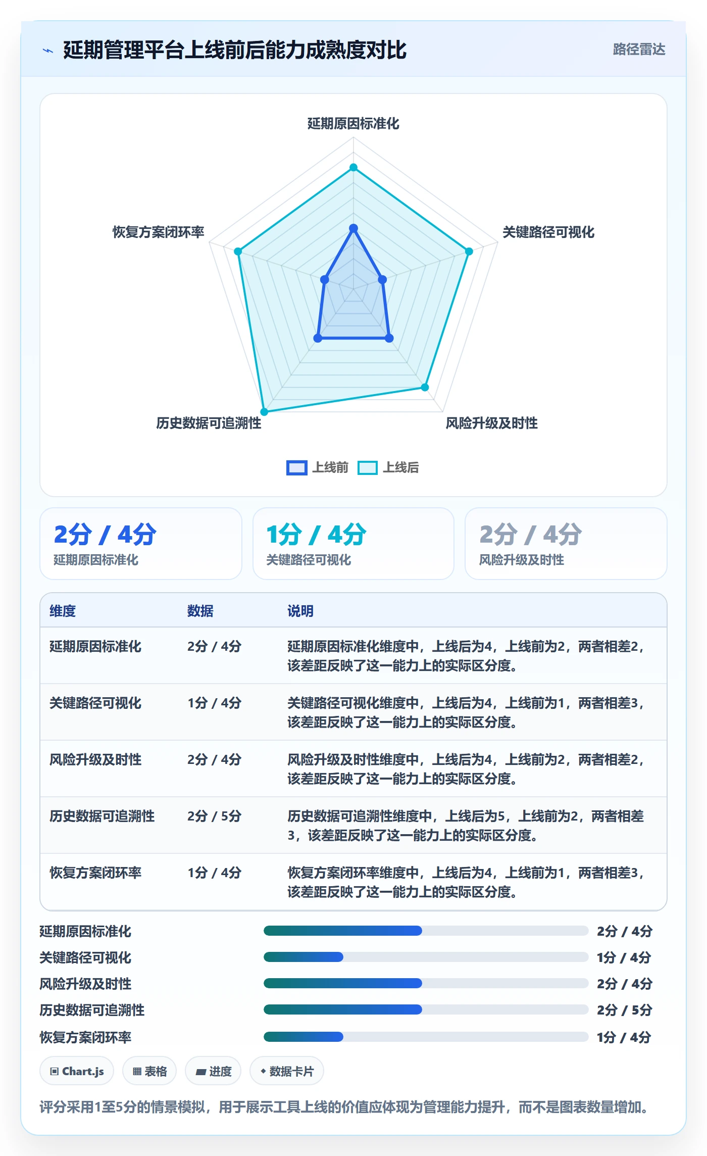 延期原因落地方案:PMO开展延期管理的入门指南案例解析