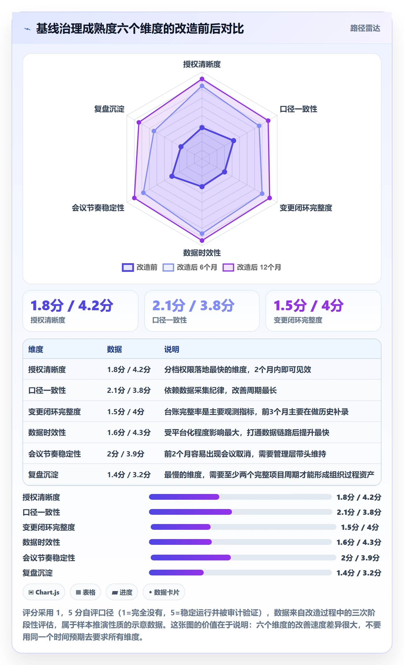 项目规划计划基线全流程:管理层落地方案与一文讲清