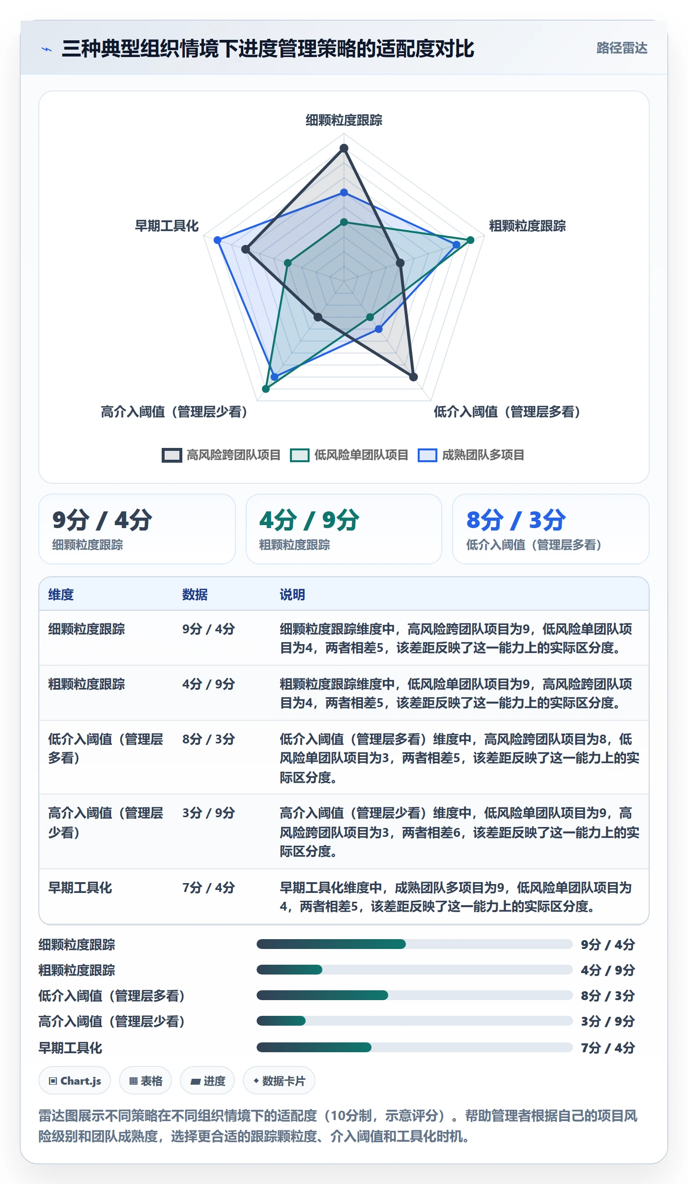 计划进度流程与规范：管理层进度管理入门指南关键指标