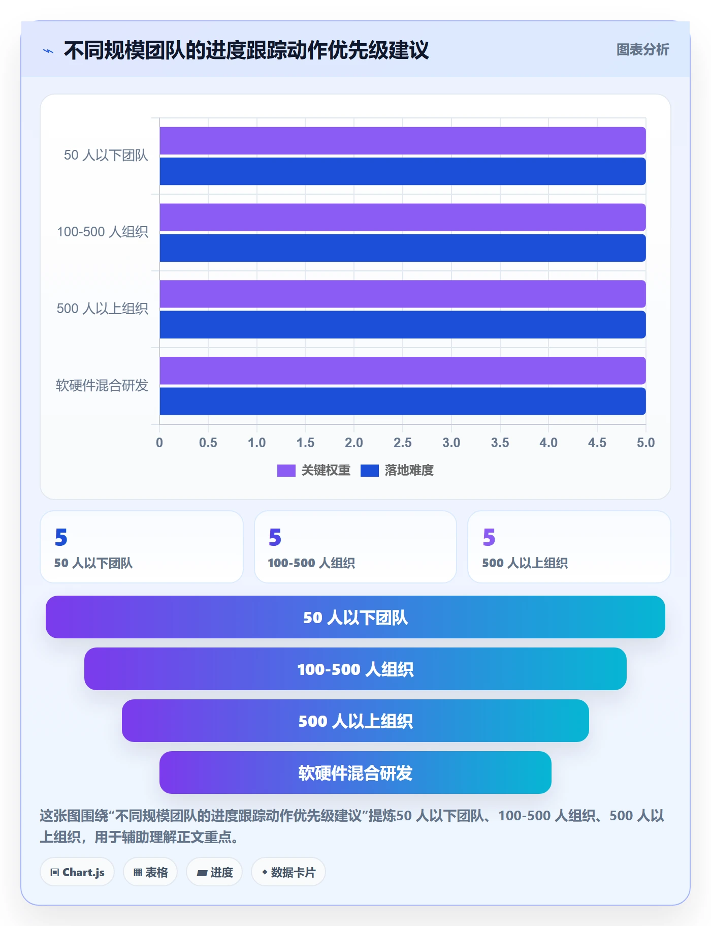 进度跟踪如何做好追踪?管理层落地方案与操作步骤