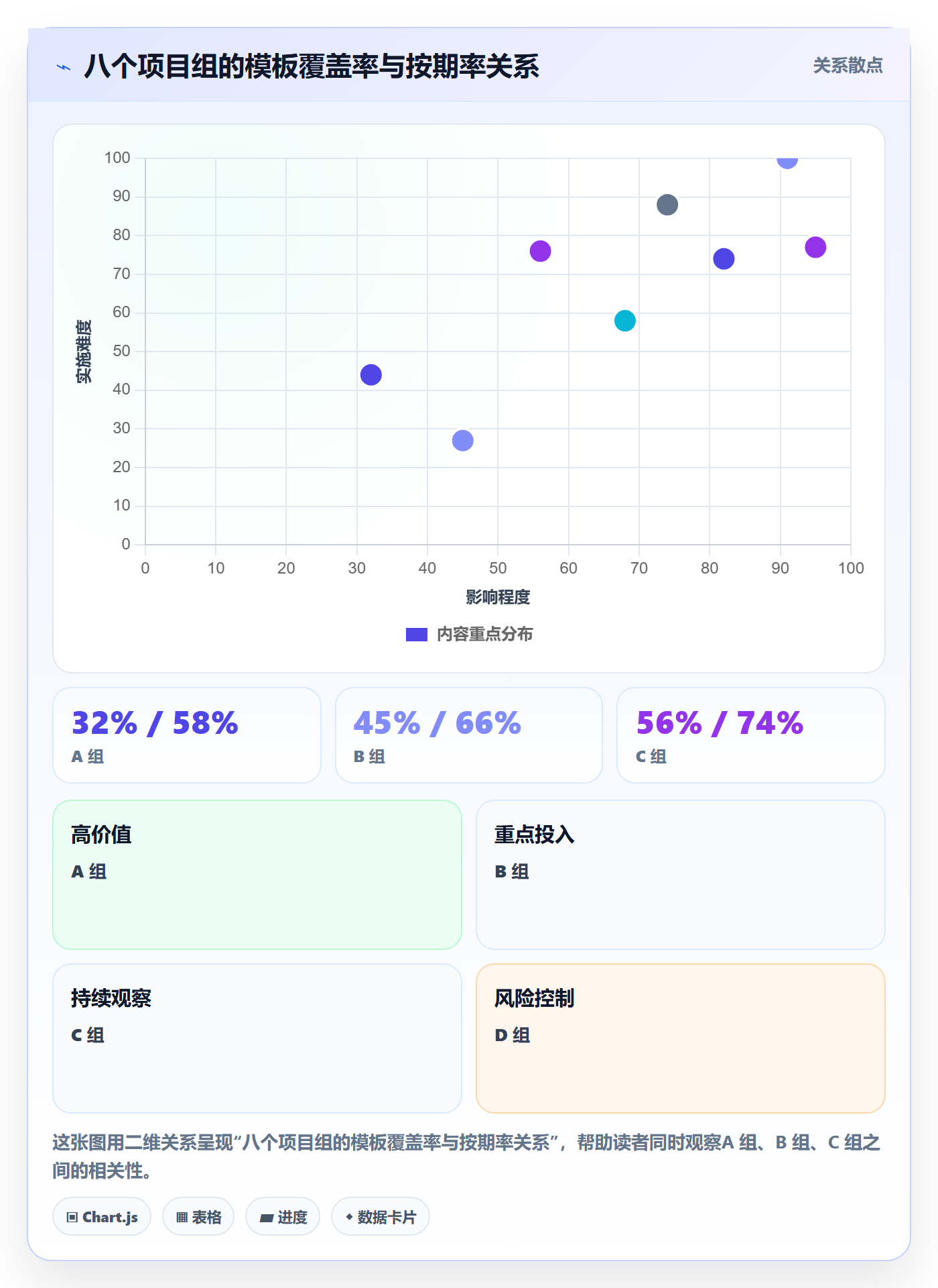 目标进度实操方法：实施团队提升项目目标效率的流程优化方法与模板