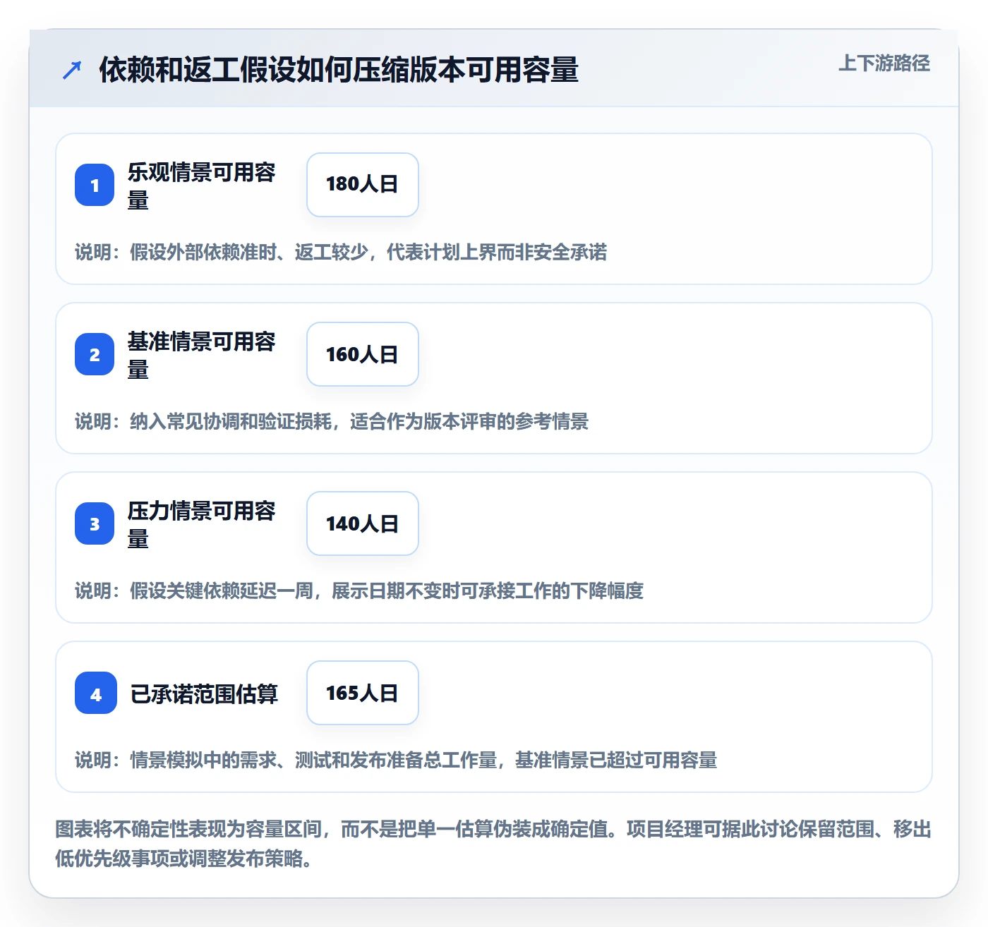 版本管理版本计划全流程:项目经理入门指南与一文讲清
