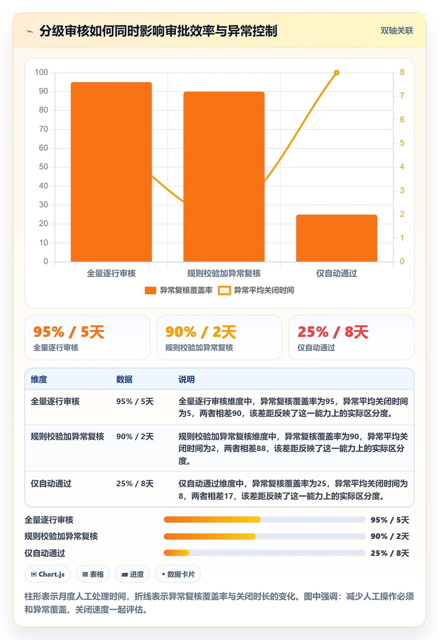 审批实操方法：研发团队提升工时表效率的风险控制方法与模板