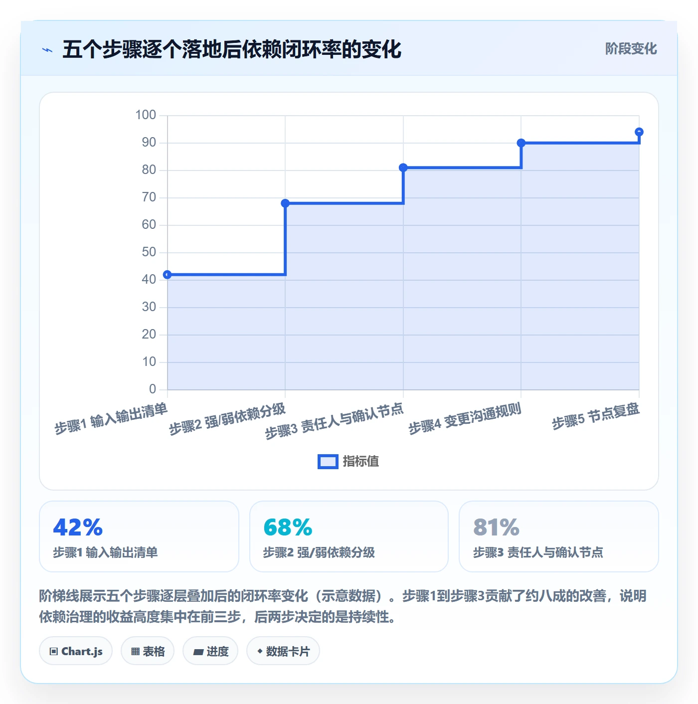 任务依赖如何做好依赖关系?企业管理者入门指南与操作步骤