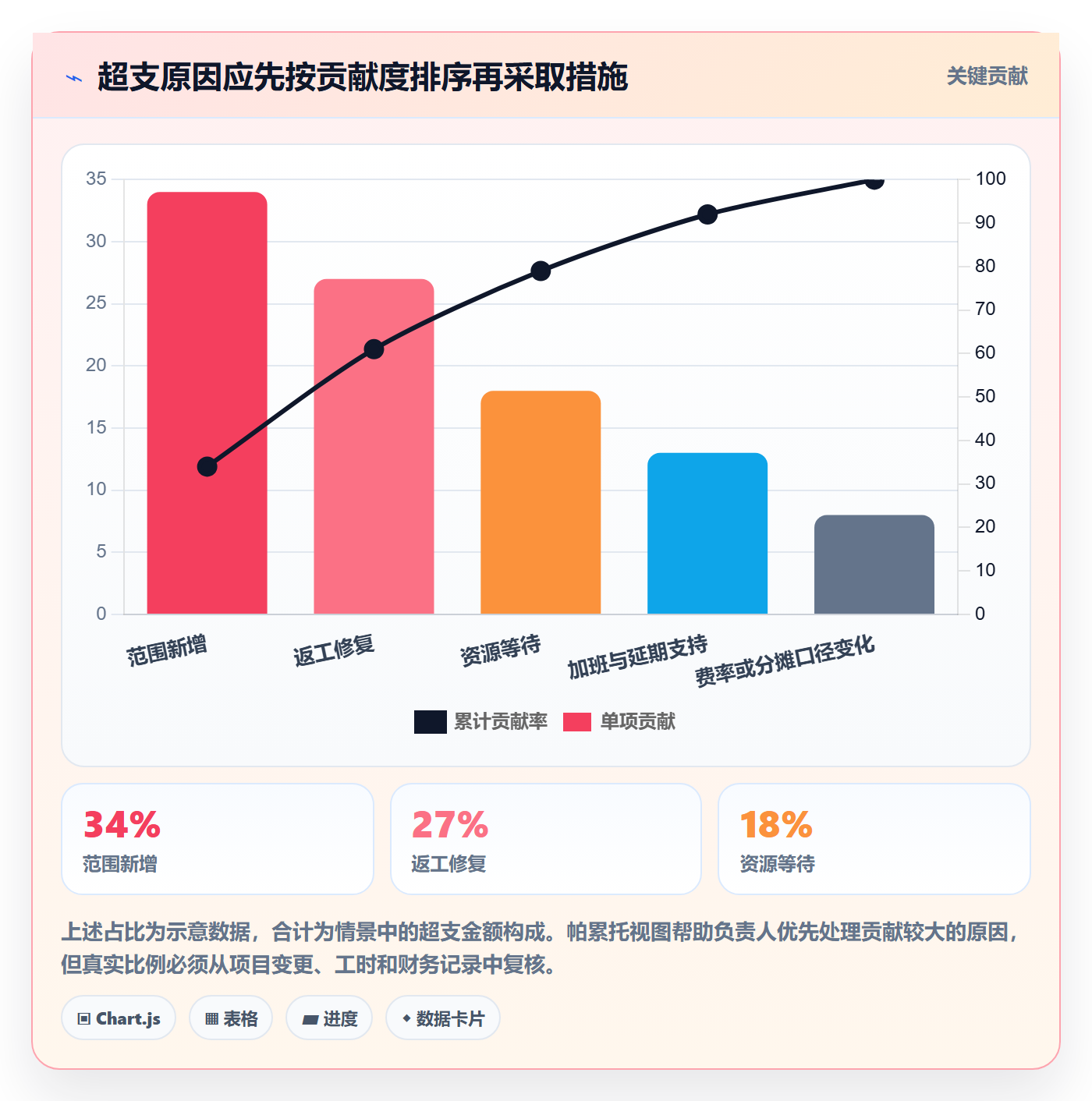 人力成本管理方法大全：项目负责人成本管理落地方案落地清单