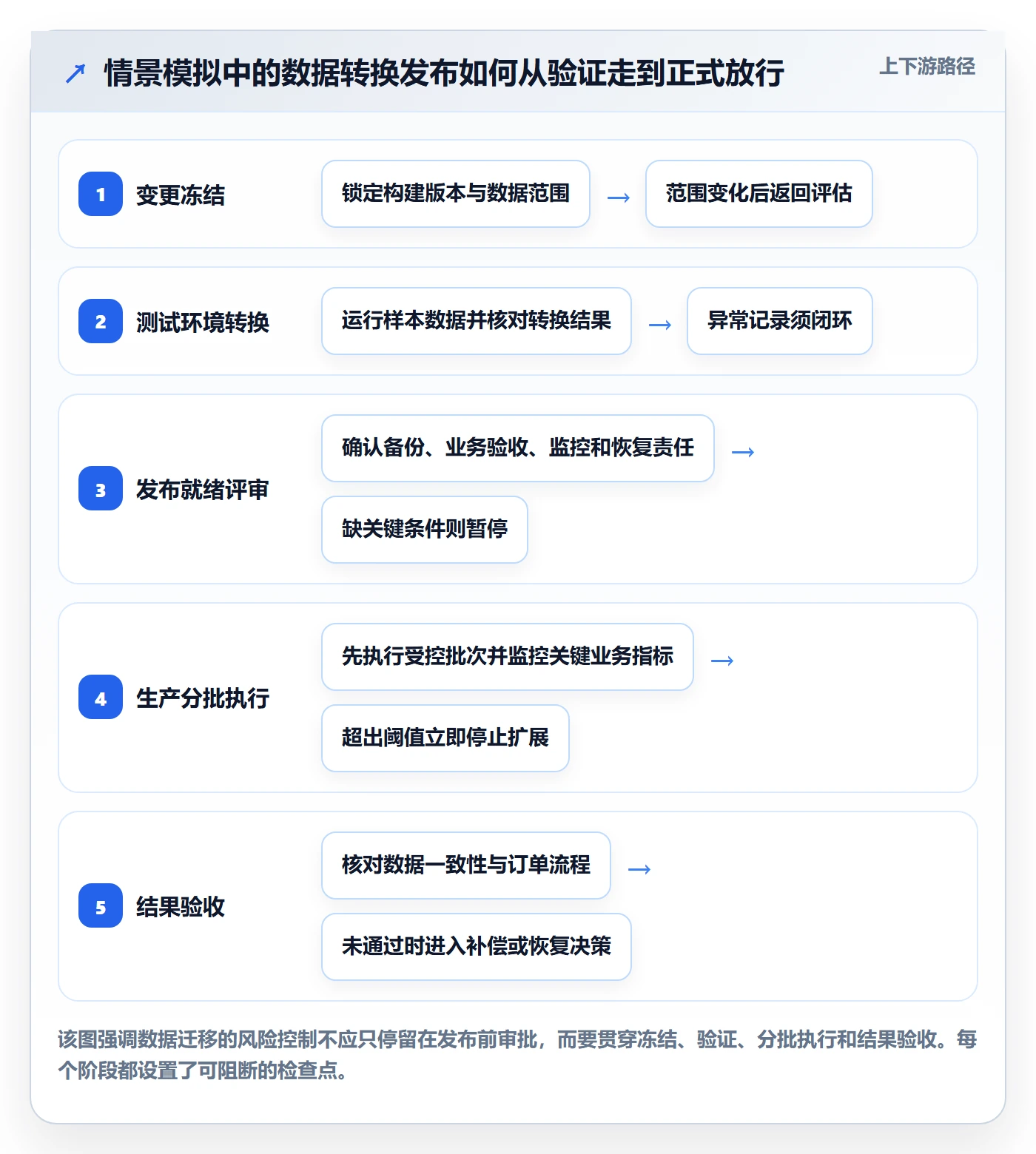 发布审批怎么做？项目负责人入门指南：发布管理从0到1